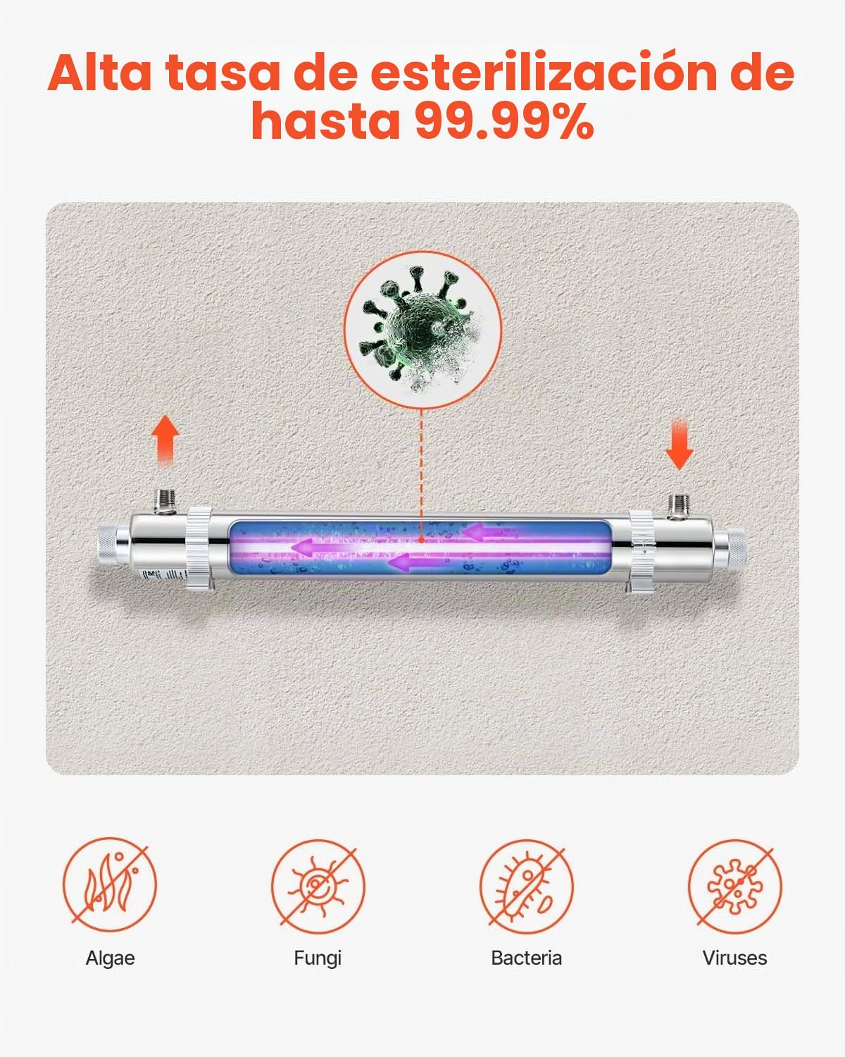VEVOR 25 W Purificador de Agua Ultravioleta, 6 GPM, Filtro Purificador de Agua Ultravioleta Versátil para Toda la Casa con Carcasa de Acero Inoxidable, Funda de Cuarzo Apto para Ducha, Bebida