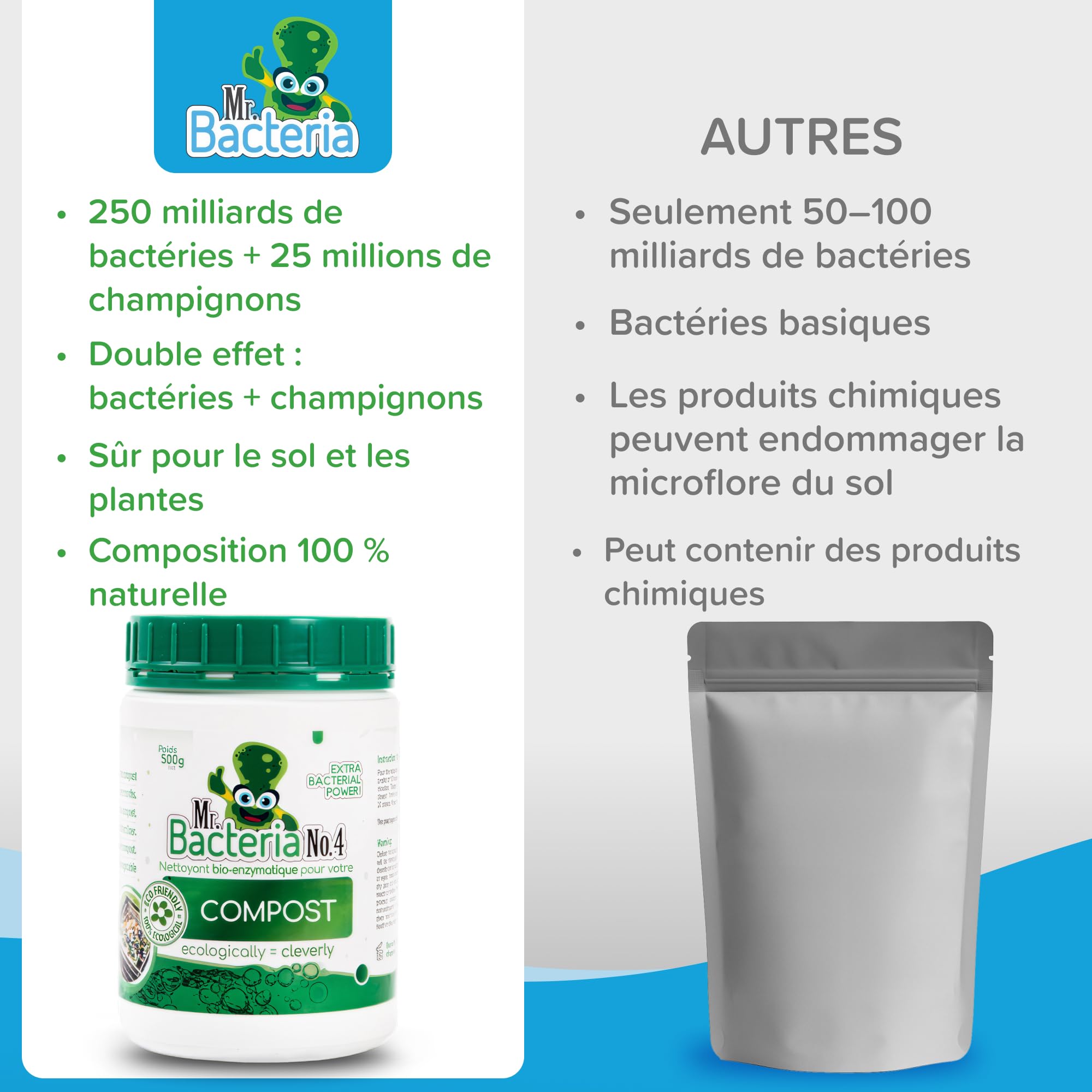 Mr. Bacteria No. 4 Nettoyant enzymatique pour Votre Compost, Activateur de Compost 500 g - 1 pièce