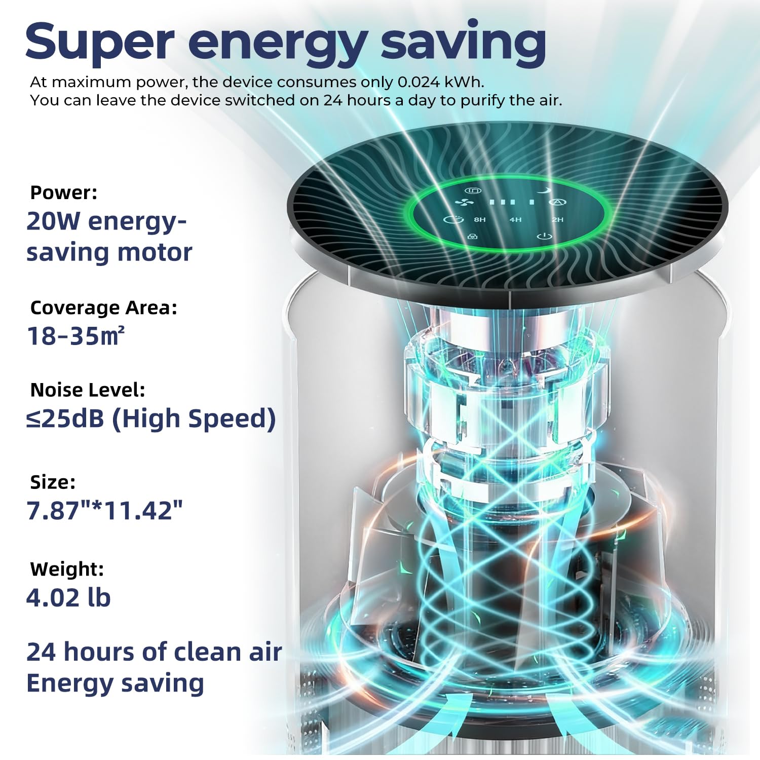 Purificador de aire para alérgicos, filtro de aire HEPA contra moho, polvo y pelo de animales 305m³/h CADR para dormitorios de hasta 110m², indicador de calidad del aire, modo automático