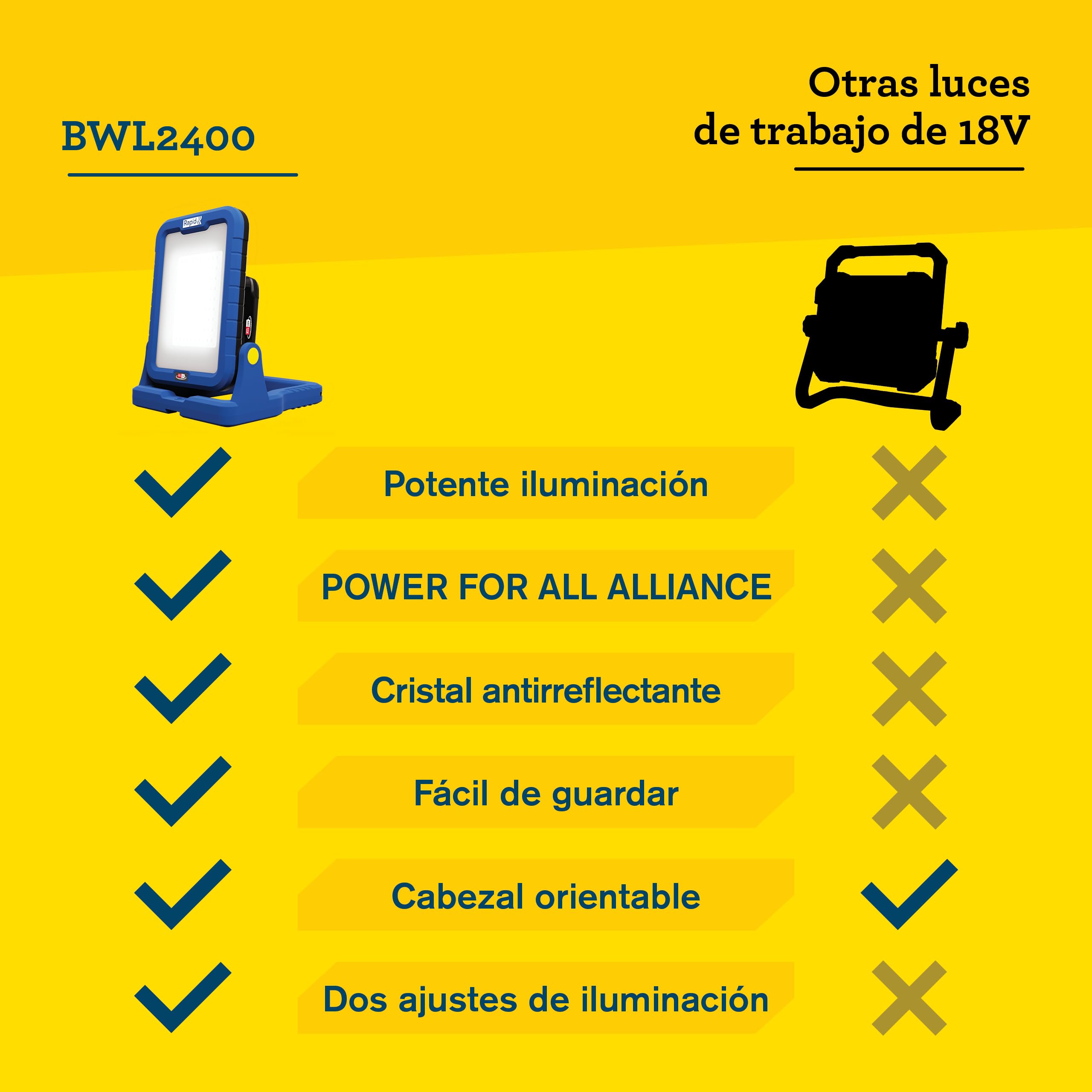 Rapid Luz de trabajo LED BWL2400 18V, luz de trabajo LED inalámbrica a batería, 2400 lúmenes, cabezal inclinable 180°, soporte para trípode, gancho, para lugares de trabajo, sin batería ni cargador