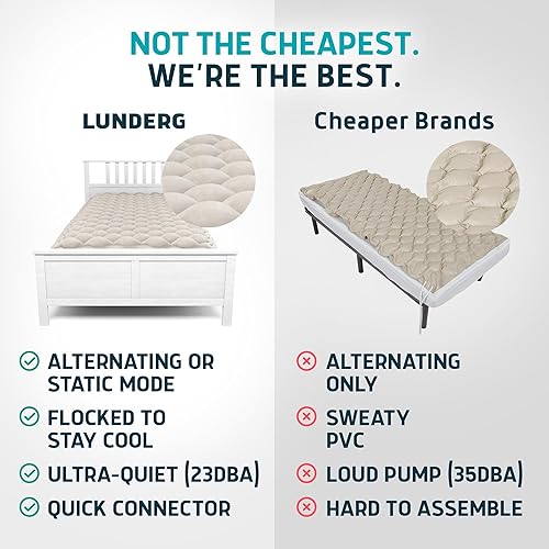 Miniatura 7 de Lunderg Almohadilla de colchón de presión de aire alternante con modo estático y flocado, prevención cómoda de úlceras por presión, incluye