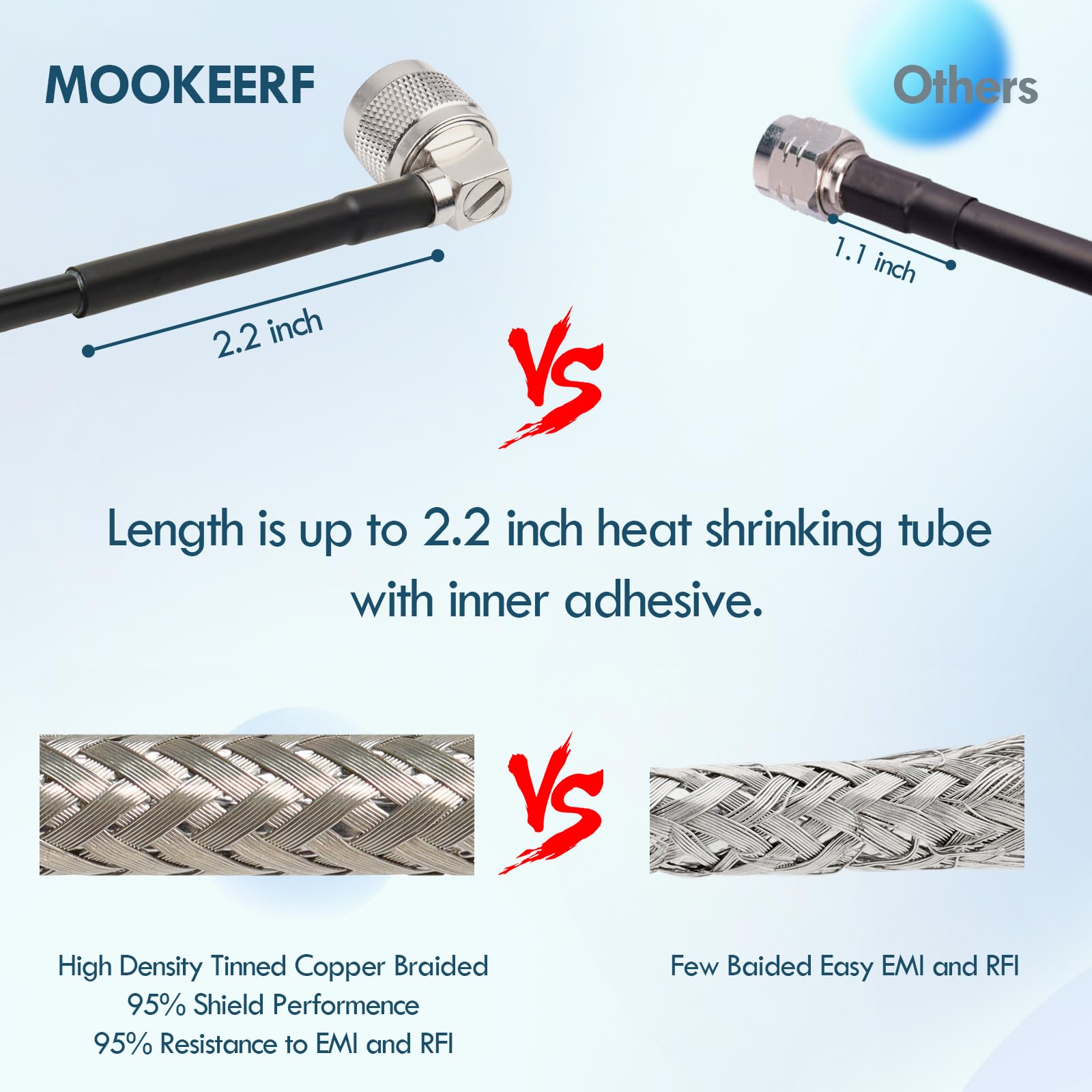 MOOKEERF Cable coaxial CB de 15 pies RG58 PL-259 UHF macho a macho, cable coaxial de ángulo recto, cable coaxial de baja pérdida Cb para radio CB, radio HAM, analizador de antena, medidor SWR