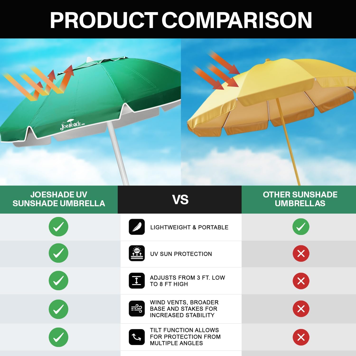 Stay Sun-Safe Anywhere: JoeShade Portable UV Umbrella Review