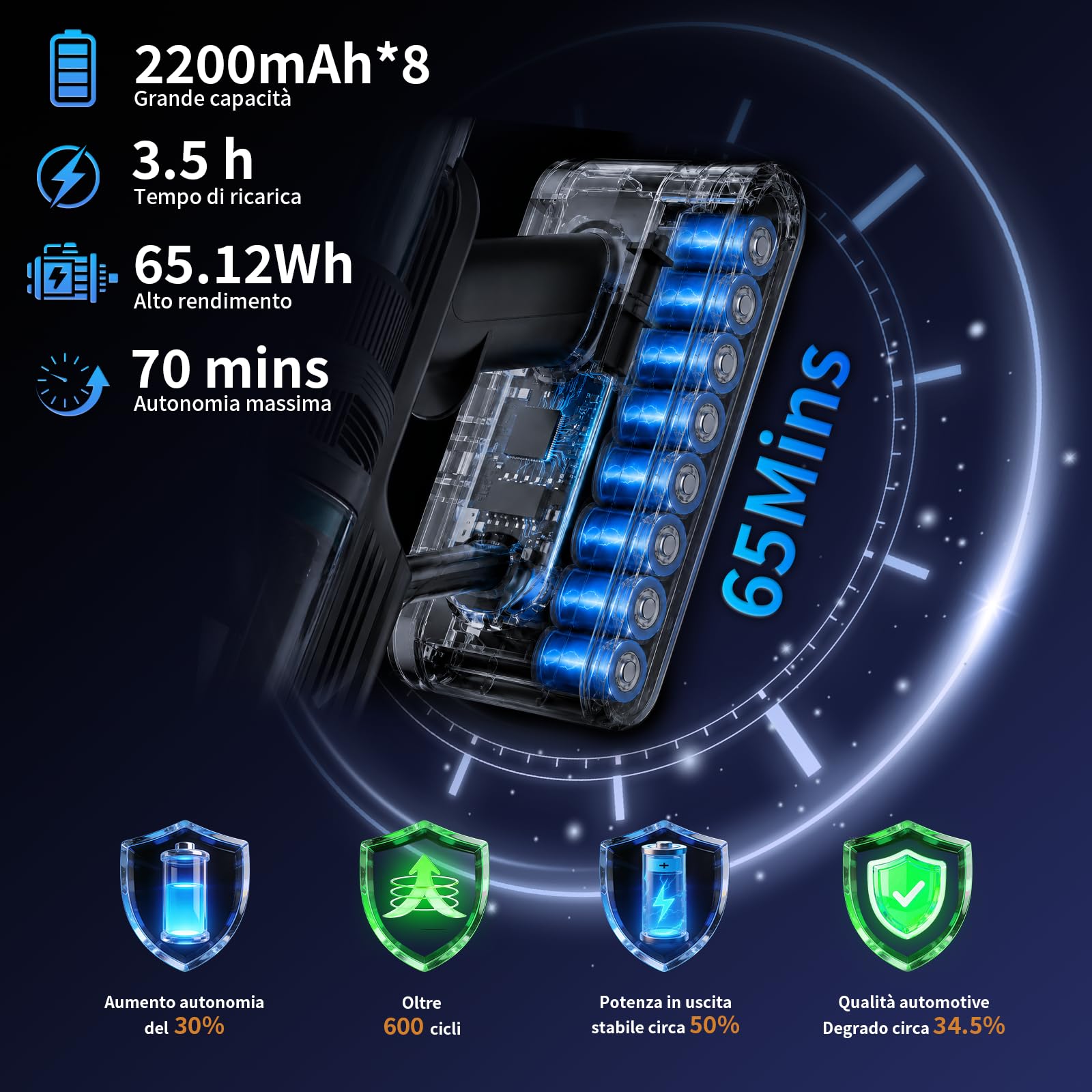 Hearten Aspirapolvere Senza Fili con Tubo Flessibile, 70KPa/600W/ 70Min | Display LED, Spazzola Antigroviglio Avanzata, Filtro 9 Strati, per Peli Animali, Tappeti, Pavimenti Duri Auto