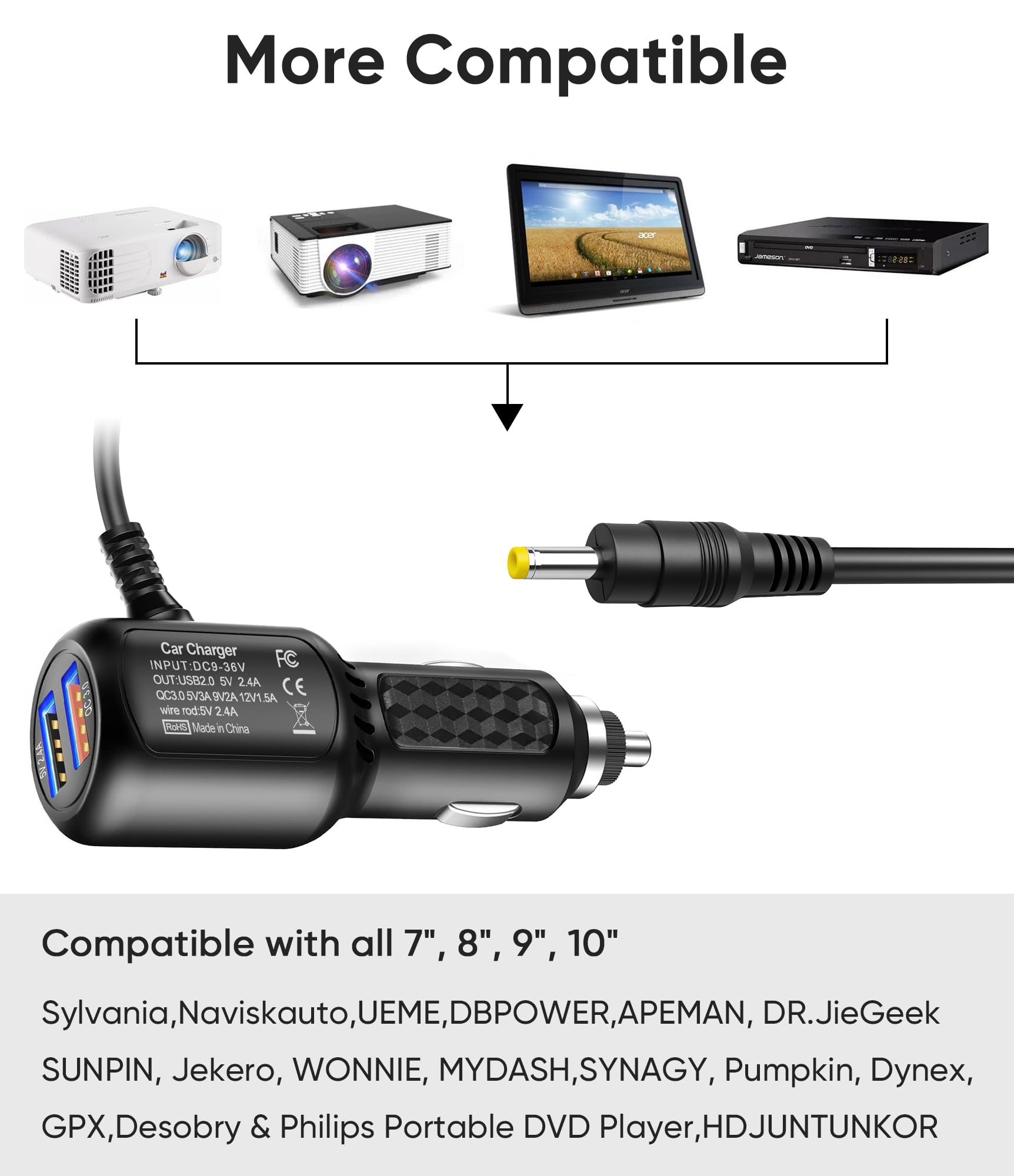 Caricabatterie da auto DC 12 V per lettore DVD portatile, adattatore di ricambio per accendisigari auto, cavo di alimentazione per Sylvania/DBPOWER/UEME/HDJUNTUNKOR/DRJ, cavo di ricarica USB a doppia