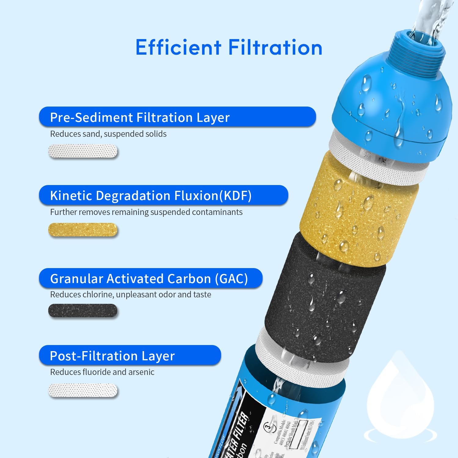 Lifefilter RV Inline Water Filter with Solid Brass 90 Degree Hose Elbow, Eliminates Stress and Strain On RV Water Intake Hose Fittings(4 Pack)