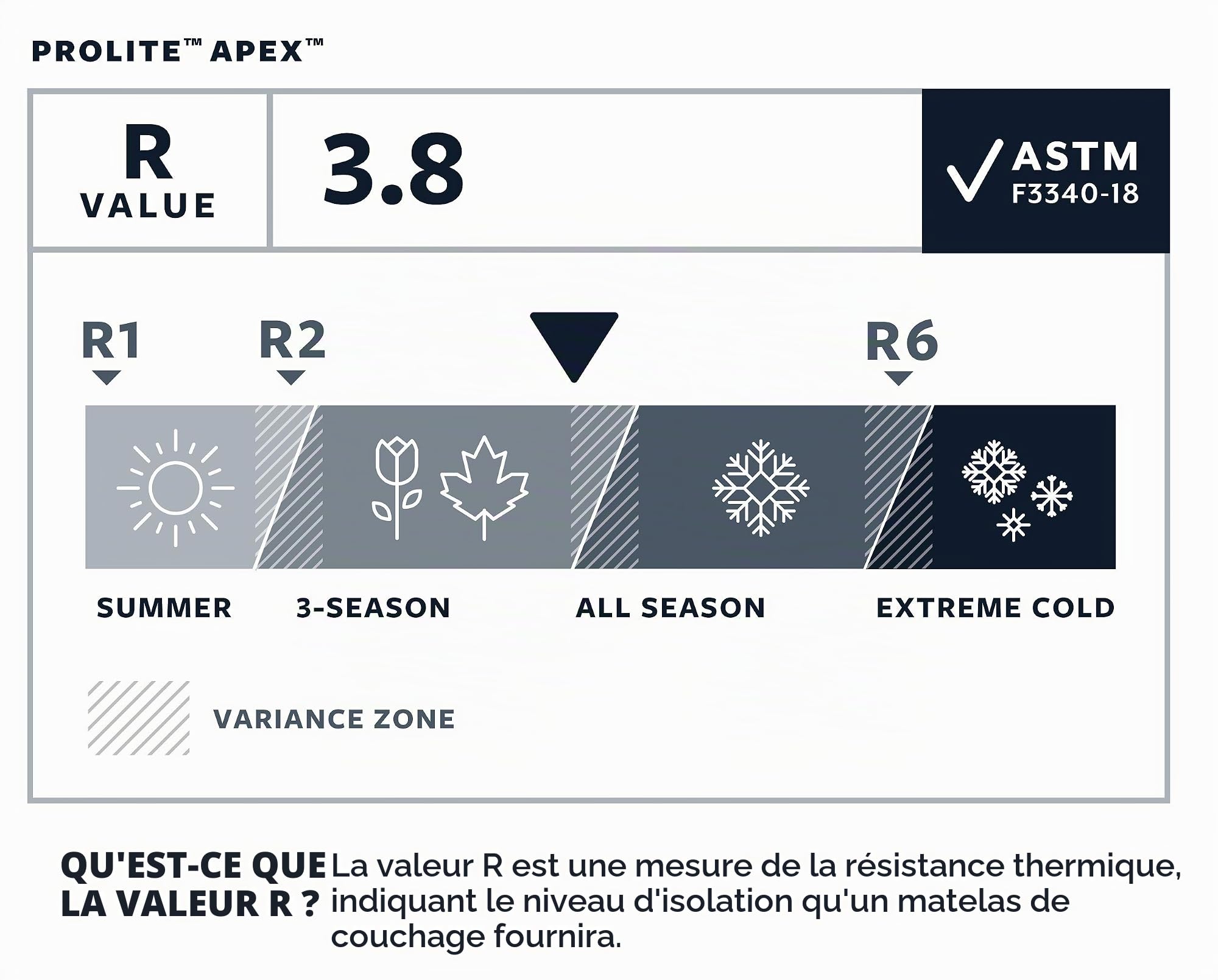 Therm-a-Rest Prolite Apex Matelas autogonflant ultraléger avec Valve WingLock