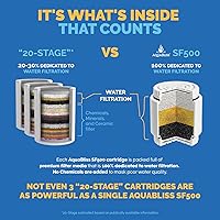 Vista 2 de AquaBliss HD Cartucho de repuesto para filtro de ducha de varias etapas para SF400 y SF500 - 48x Potencia de desintoxicación de alta resistencia.