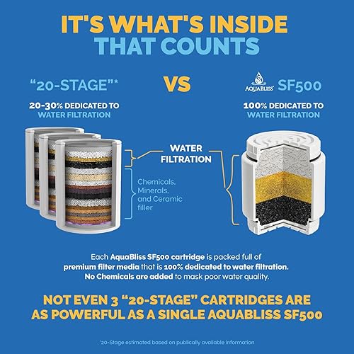 Miniatura 2 de AquaBliss HD Cartucho de repuesto para filtro de ducha de varias etapas para SF400 y SF500 - 48x Potencia de desintoxicación de alta resistencia.