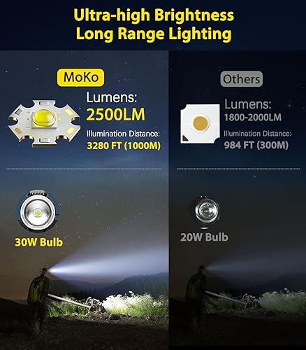 Miniatura 2 de Moko Rechargeable Headlamp 2500LM, 40H Long Lasting Battery Powered, 7 Modes Headlight with Motion Sensor, IP68 Waterproof 90 Adjustable Head Lamp,
