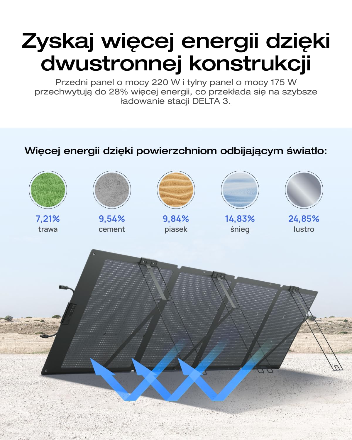 EcoFlow DELTA 3 Przenośna stacja zasilania z panelem słonecznym 220 W, generator słoneczny 1024 kWh, balkonowa instalacja słoneczna z baterią, poza siecią oraz jako źródło zasilania rezerwowego