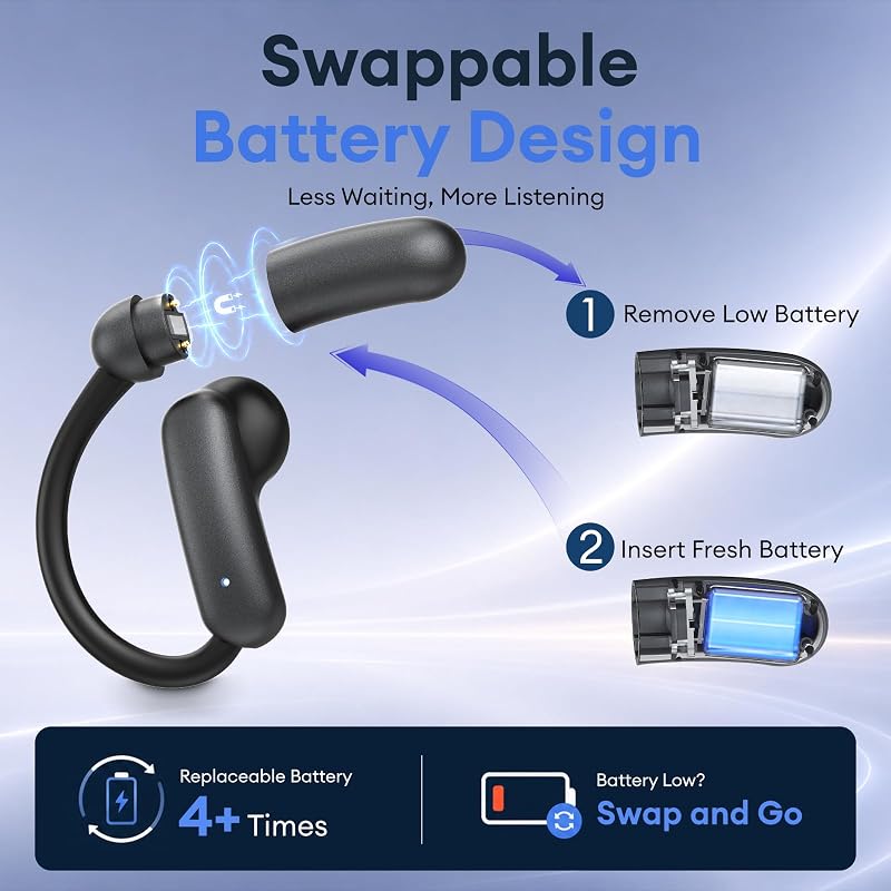 PAXA Open Ear Earbuds with Replaceable Batteries, Open Ear Headphones image 2