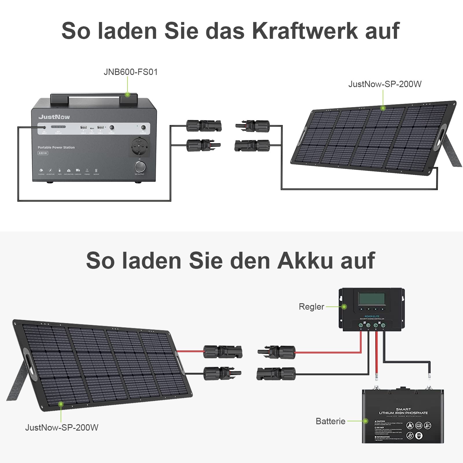 JustNow Pannello solare pieghevole da 200W, pannello solare portatile, modulo solare, pieghevole, per PowerStation Generetion, campeggio, giardino, balcone, roulotte