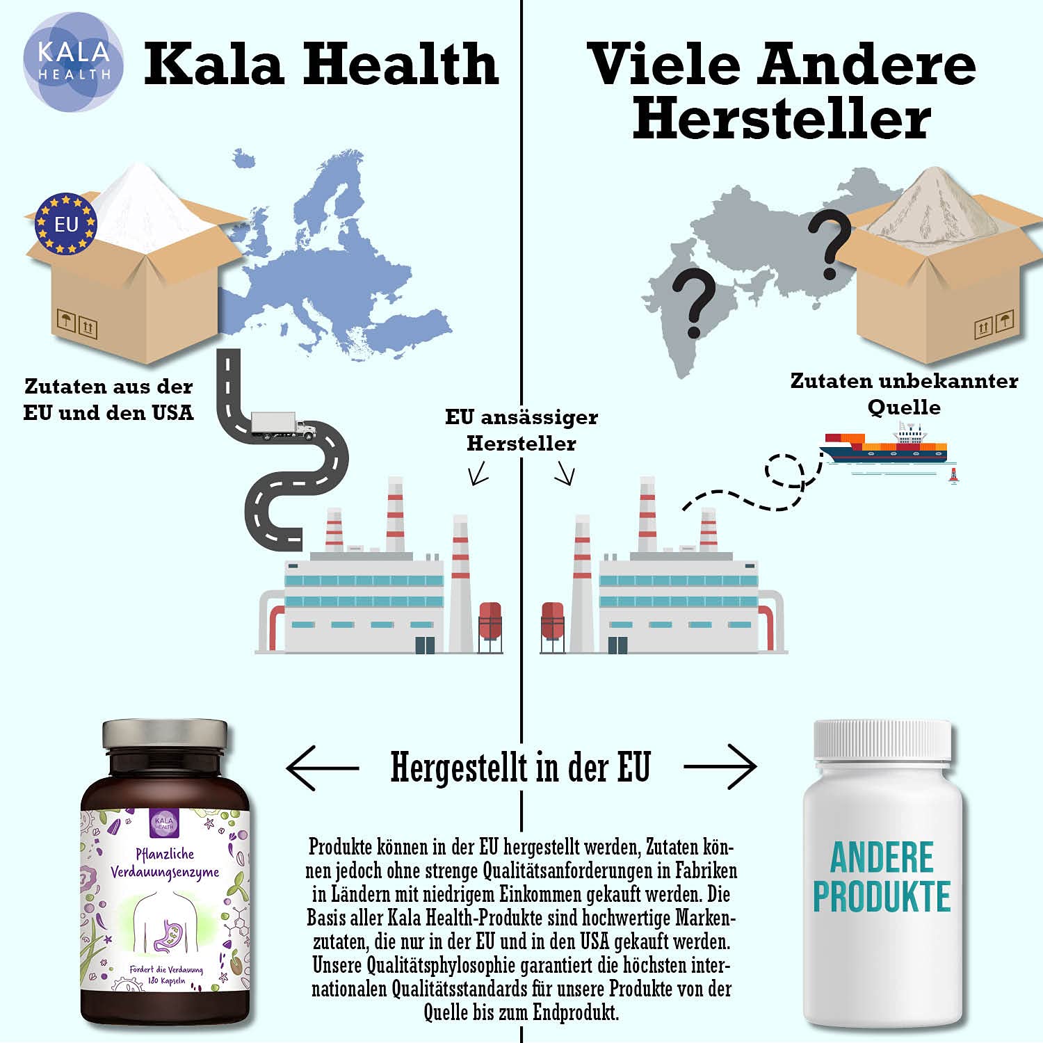 Pflanzliche Verdauungsenzyme von Kala Health - Pflanzenbasierte hochaktive Enzyme aus der Fermentation - Stabile Enzyme, Magensäure für eine optimale Aufnahme - optimieren den Abbau von Lebensmitteln