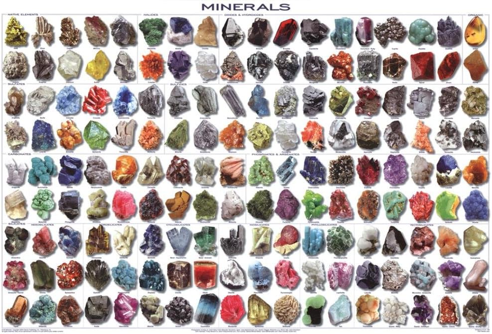 Laminated Minerals Educational Science Chart Poster Laminated Poster 36 x 24in
