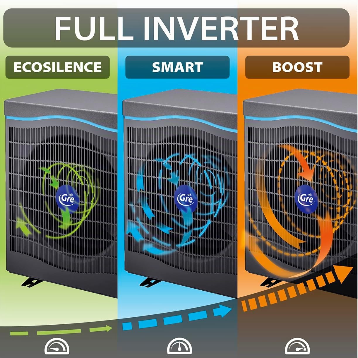 Gre HPGIC45 - Full Inverter-Wärmepumpe für Pools bis zu 45 m³, iAqualink+ App-Steuerung und hohe Energieeffizienz