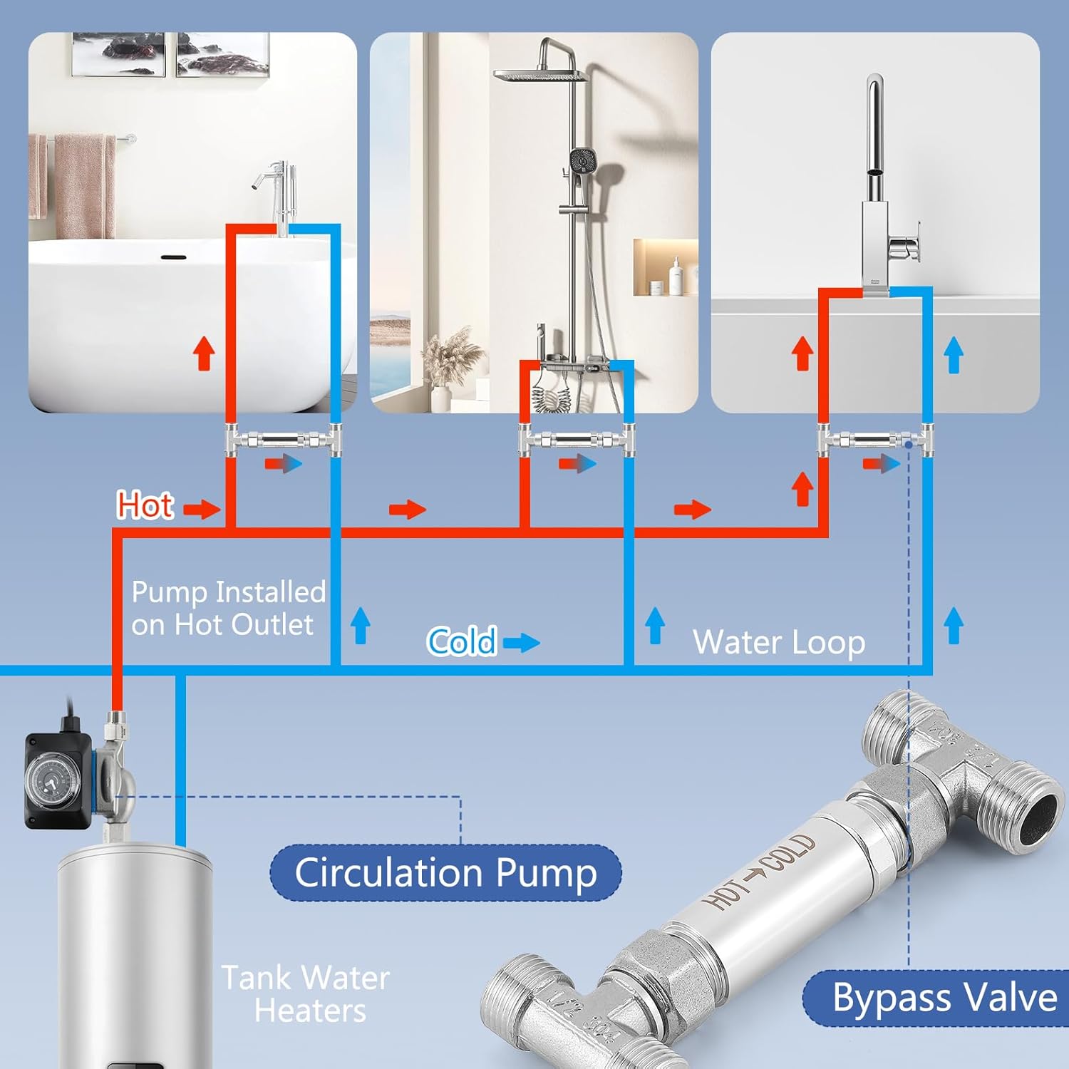 Closed Loop Hot Water Recirculation Line Diagram Thermosiphon