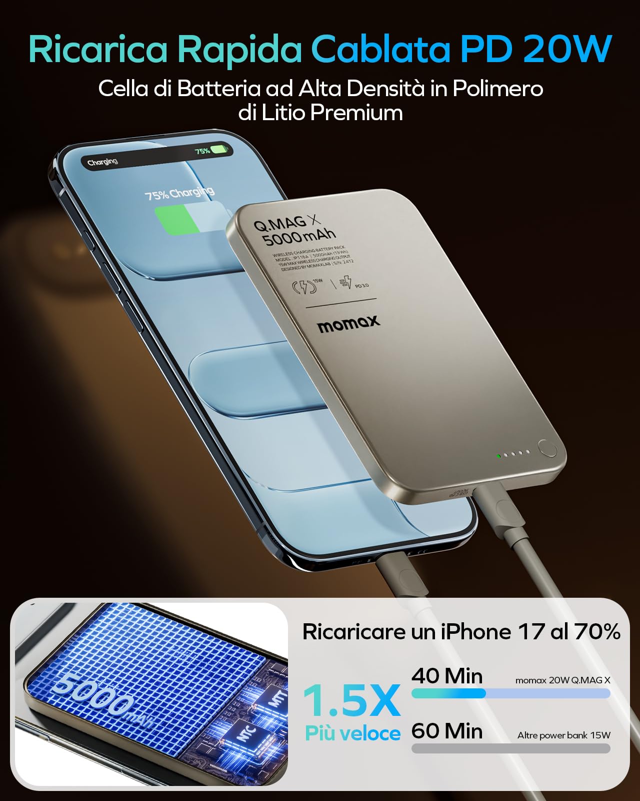 MOMAX MagSafe Powerbank 5000 mAh, 0,83 cm Ultra Sottile Wireless Caricatore 15W Ricarica Rapida Powerbank, Ricarica Rapida PD da 20 W Tramite USB-C, per iPhone serie 17/16/15/14/13/12, Titanio