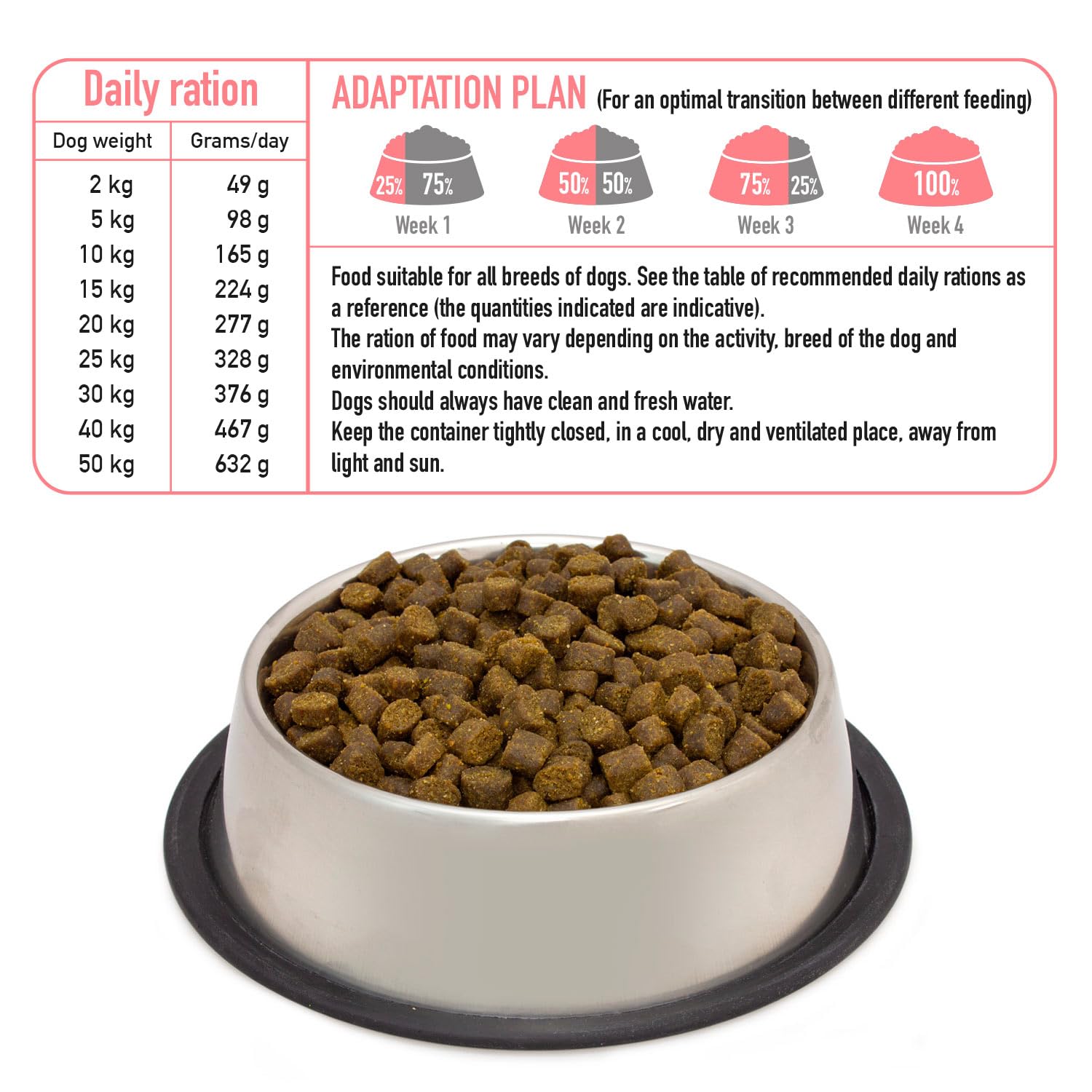 Arquivet 12kg Original Dog Adult Lam & Rijst hondenvoer droog Arquivet 12kg Original Dog Adult Lam & Rijst hondenvoer droog