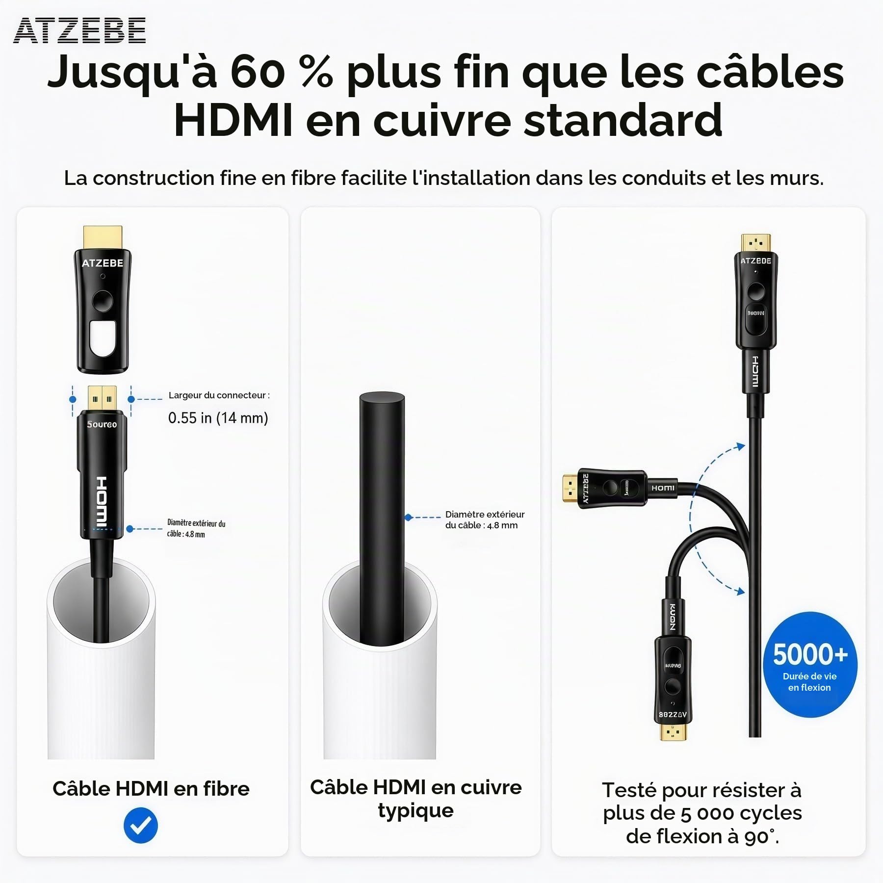 30m Câble HDMI fibre optique 4K@60Hz – Câble optique 18 Gbps, YUV 4:4:4, HDR, connecteurs doubles amovibles, alliage de zinc – Idéal pour home cinéma, projecteur & installation