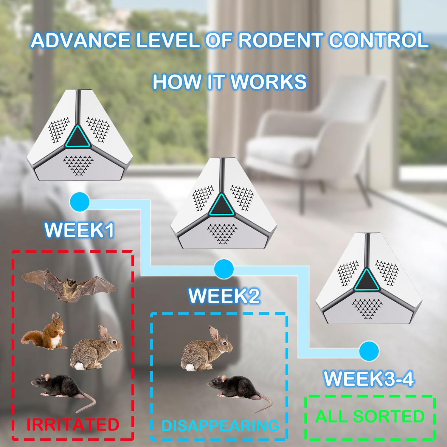Ultraschall für Ratten, Ultraschall Mäuse und Ratten, 360° mit LED-Licht, Ultraschall-Abwehrmittel für Mäuse, Nagetiere, Schädlinge, Innenbereich, Plug-in Kakerlaken, Schädlingsbekämpfung für Garten