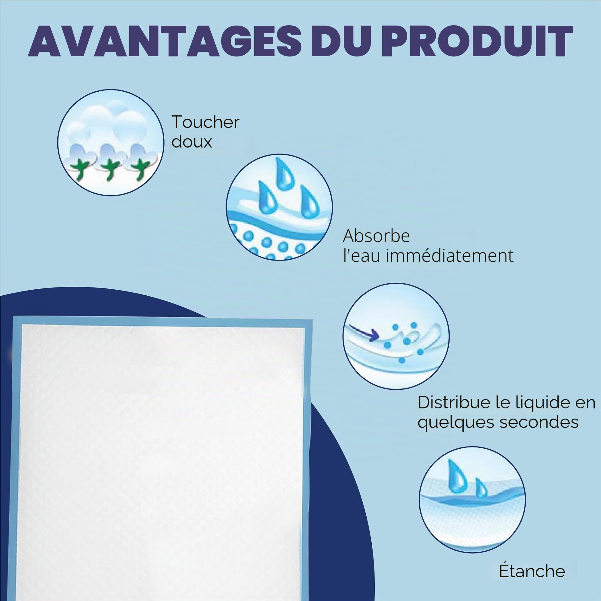 Lot de 15 alèses de lit jetables pour incontinence - 90 x 90 cm - Offre un toucher doux - Pour incontinence - Protection de lit pour enfants - Maternité