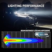 Vista 7 de Foco LED (iluminación ambiental ámbar de 3.5 pulgadas)