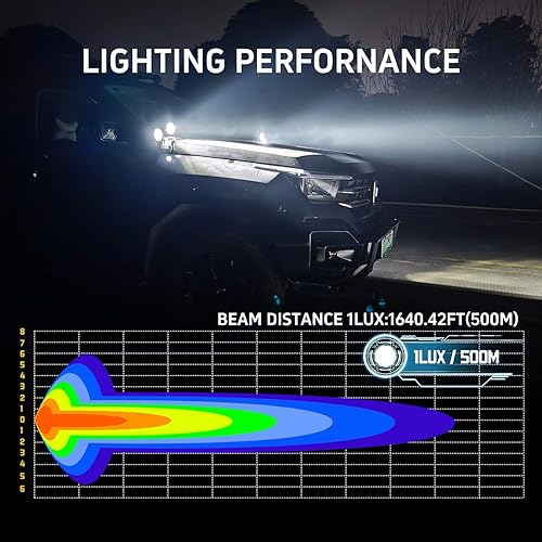 Miniatura 7 de Foco LED (iluminación ambiental ámbar de 3.5 pulgadas)