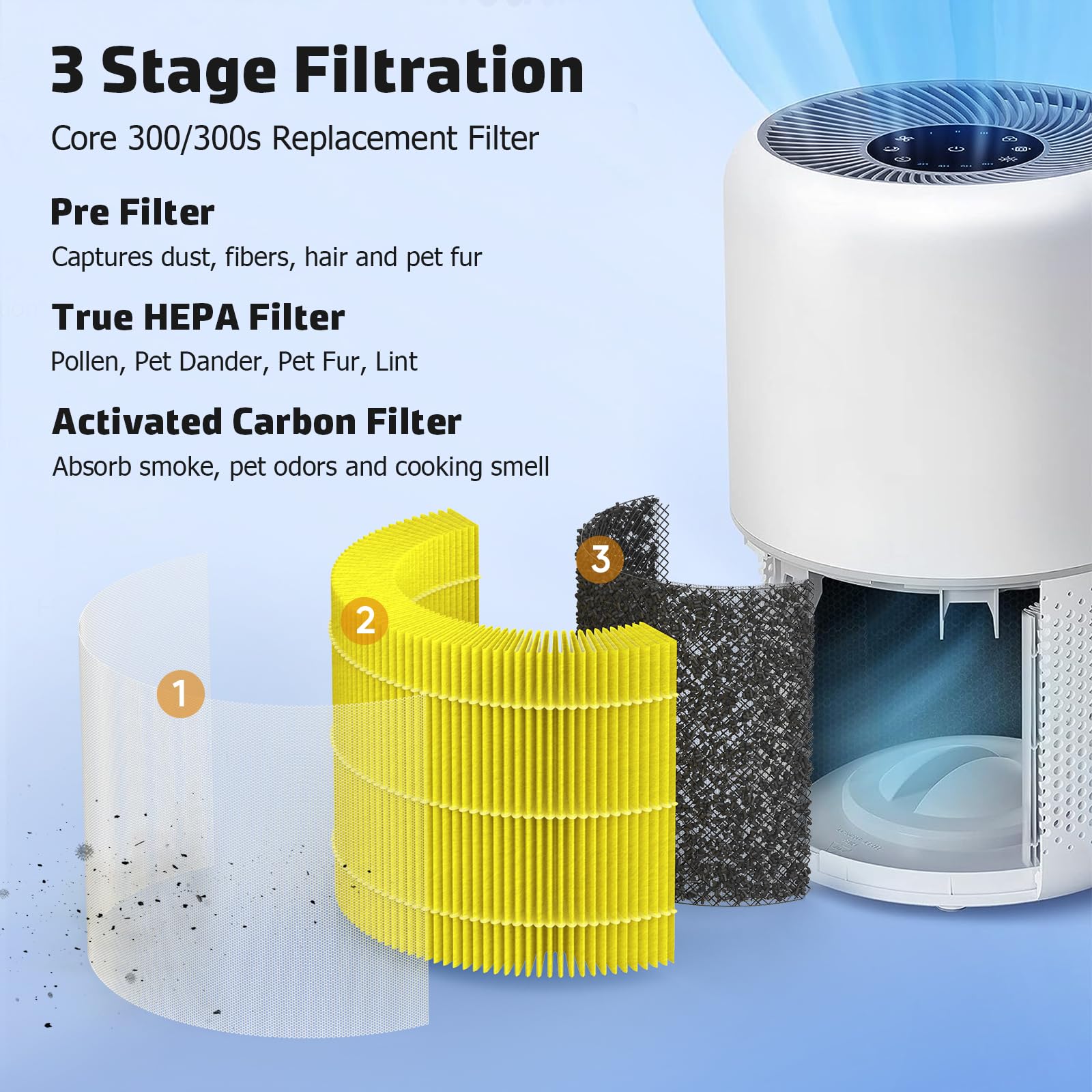 Core 300 Pet Care Replacement Filter Compatible with LEVOIT Core 300