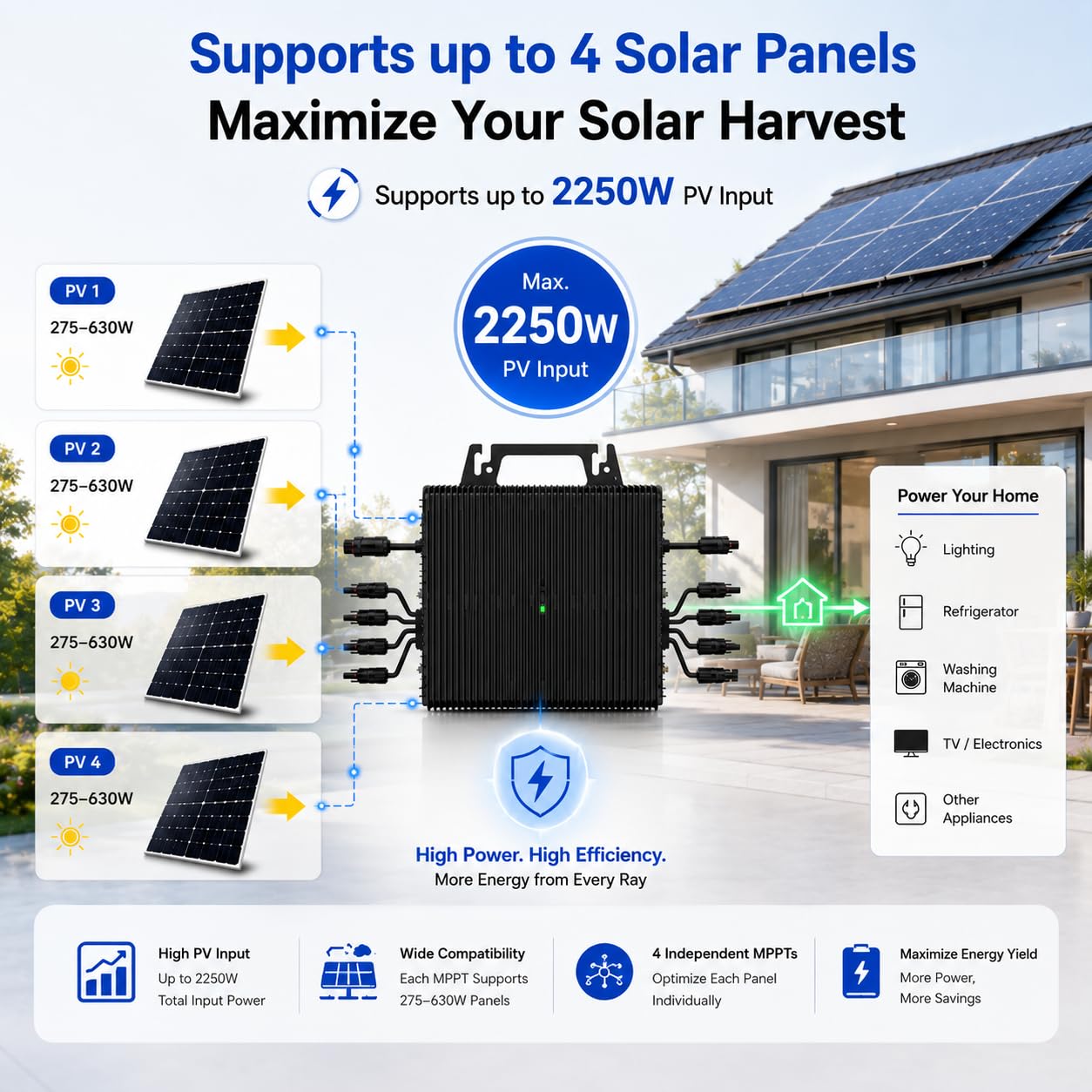 Mikro Wechselrichter 2250W mit 4 MPPT, WLAN, IP67, Balkonkraftwerk | Plug & Play mit 5 m AC-Kabel, bis zu 96 % Wirkungsgrad und App-Steuerung