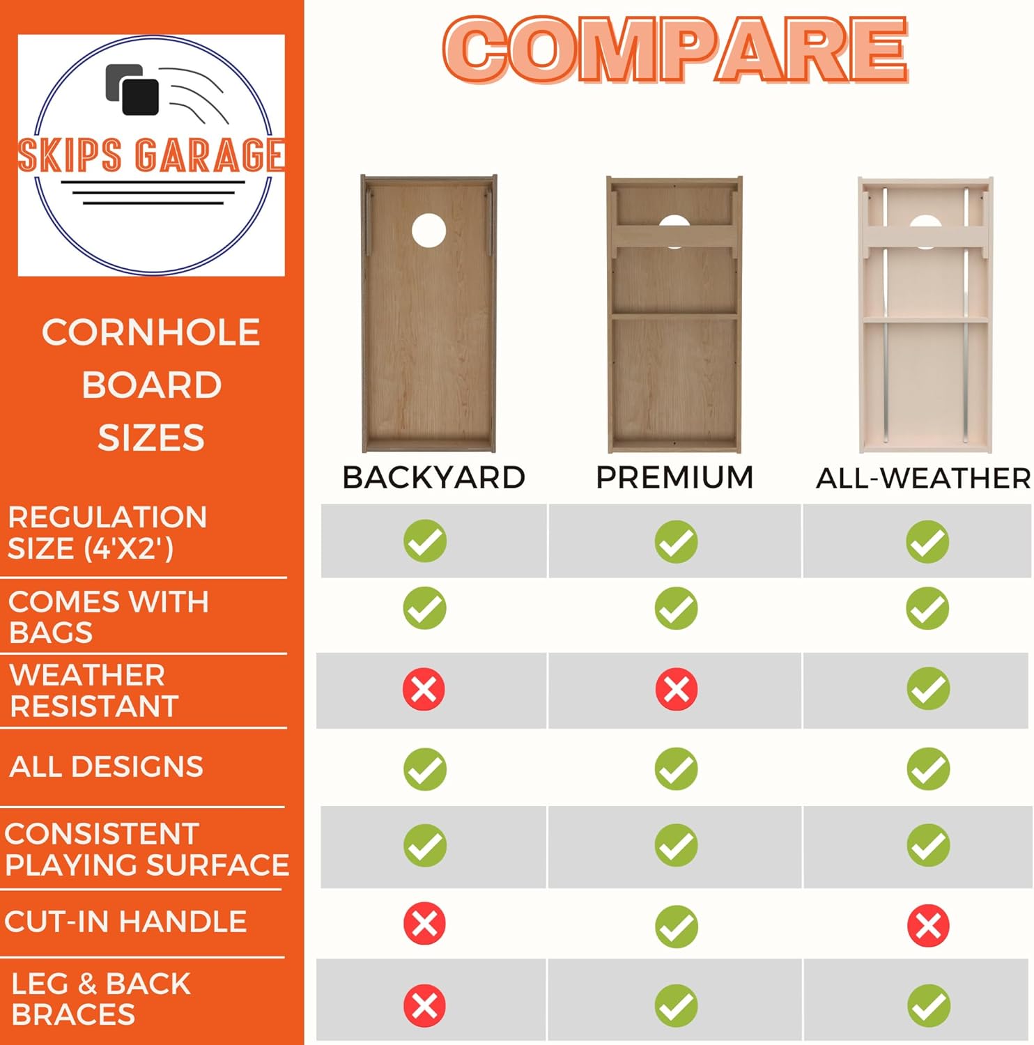 Skip's Garage American Flag Thin Red Line Cornhole Set - Backyard 2x4 (Weather Bags) - Include Hole Lights