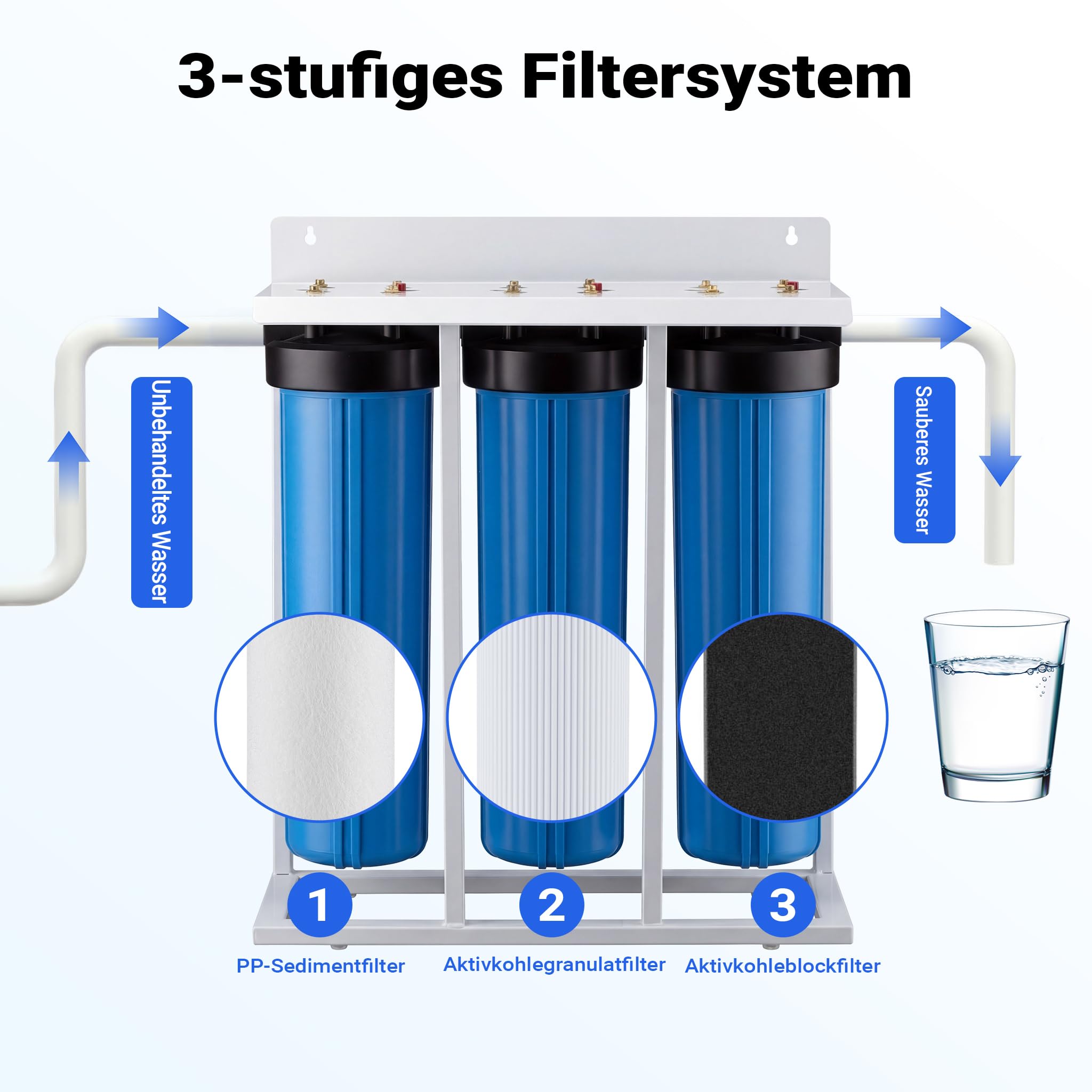 Naturewater NW-BRL03-LS3 3 Stufen Wasserfilter, 5 µ, 32,89 mm (1"), Ø113 mm PP Kartusche, Filter Wandhalterung, Filterschlüssel, Sedimentfilter Aktivkohleblock Aktivkohlegranulat