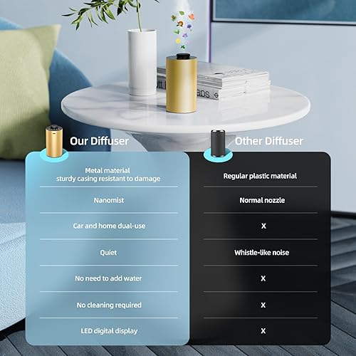 Miniatura 4 de Difusor de aceite esencial sin agua para el hogar, funciona con pilas, difusor de aroma inalámbrico con temporizador y 3 niveles de niebla, difusor