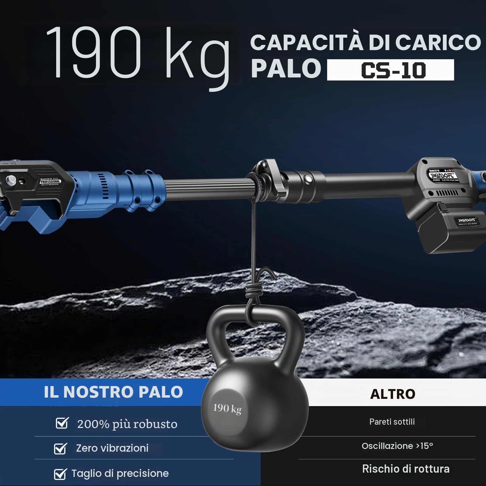 SWANSOFT Motosega telescopica a batteria da 8''(20cm), 600 W/2 x 21V 4000 mAh, professionale, Lubricación Automática, 10m/s (CS-10)