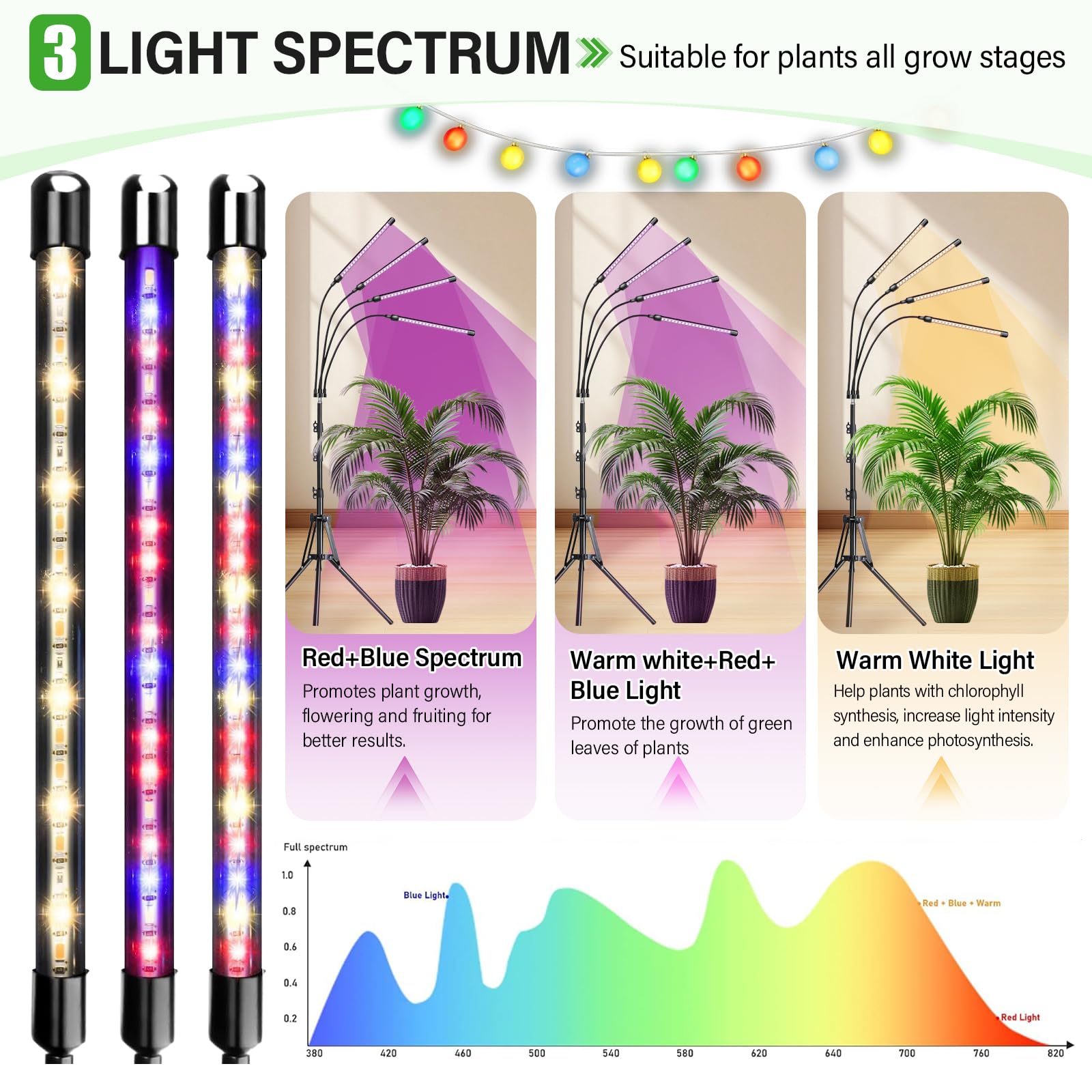 Anluomania Lámpara de Planta 4 Cabezas, Lámpara de Cultivo, Luces de Crecimiento Espectro Completo, con Soporte, Lampara de Crecimiento con Temporizador 4/8/12H, 10 Niveles Regulables, 3 Modos