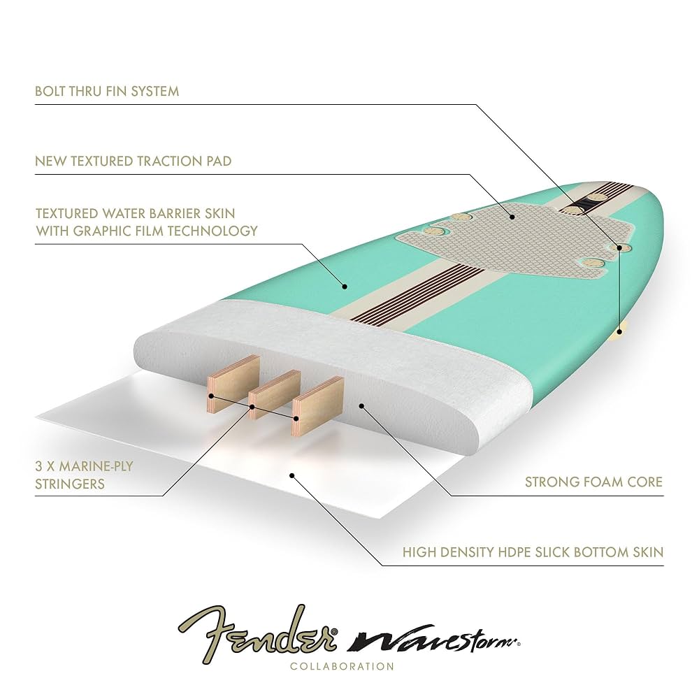 Amazon | Fender x Wavestorm コラボレーション 8フィート