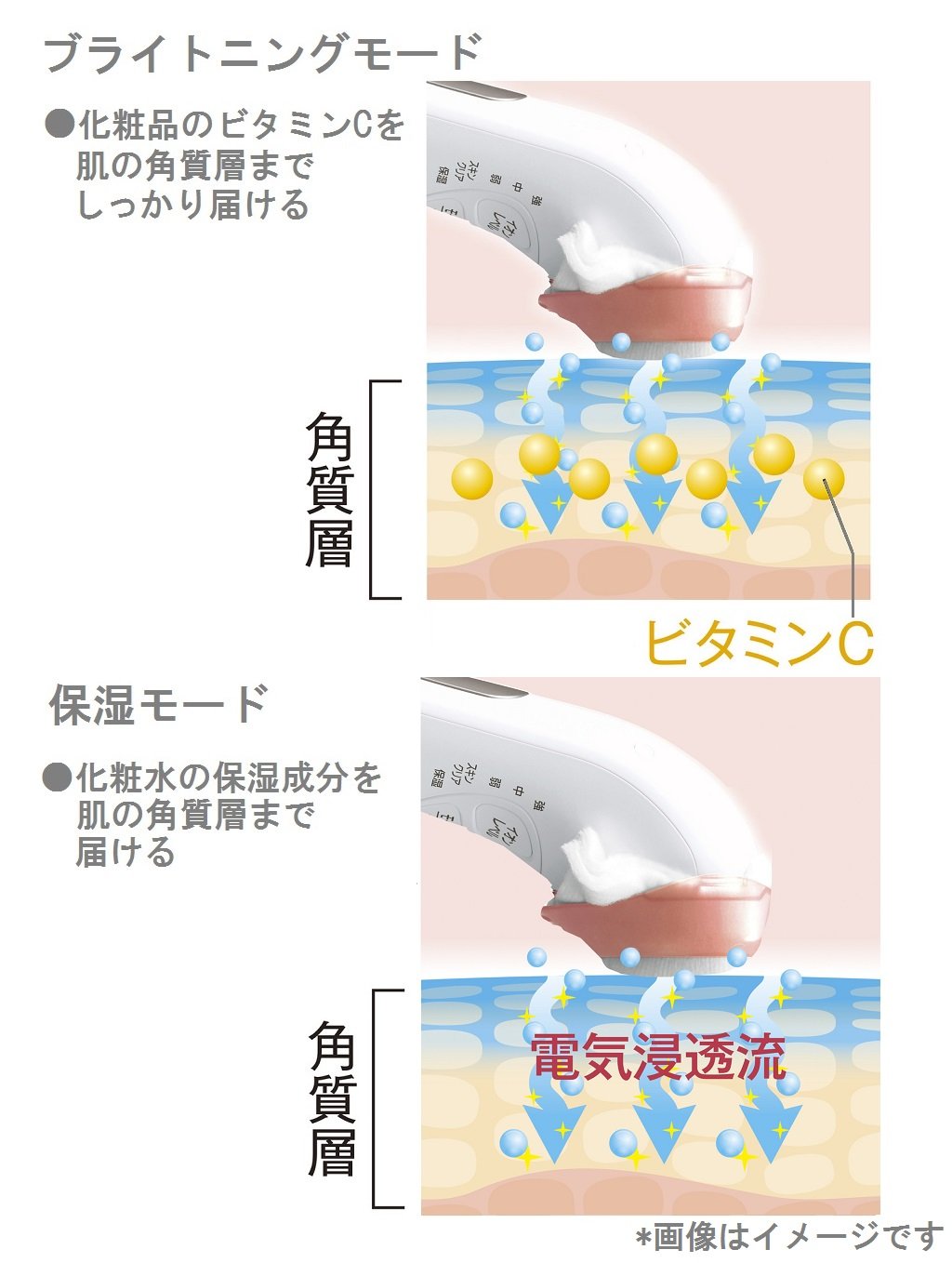 Amazon | パナソニック 美顔器 イオンエフェクター 温感タイプ ピンク 