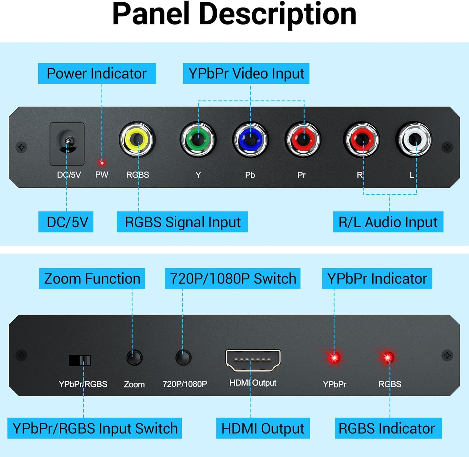 RGBS Component to HDMI Scaler Converter, Scyniney RGBS YPbPr to HDMI Converter with Scaling Function, Compatible with 240P Input for PS1/PS One/PS2/NGC/Wii/DVD/VHS/VCR