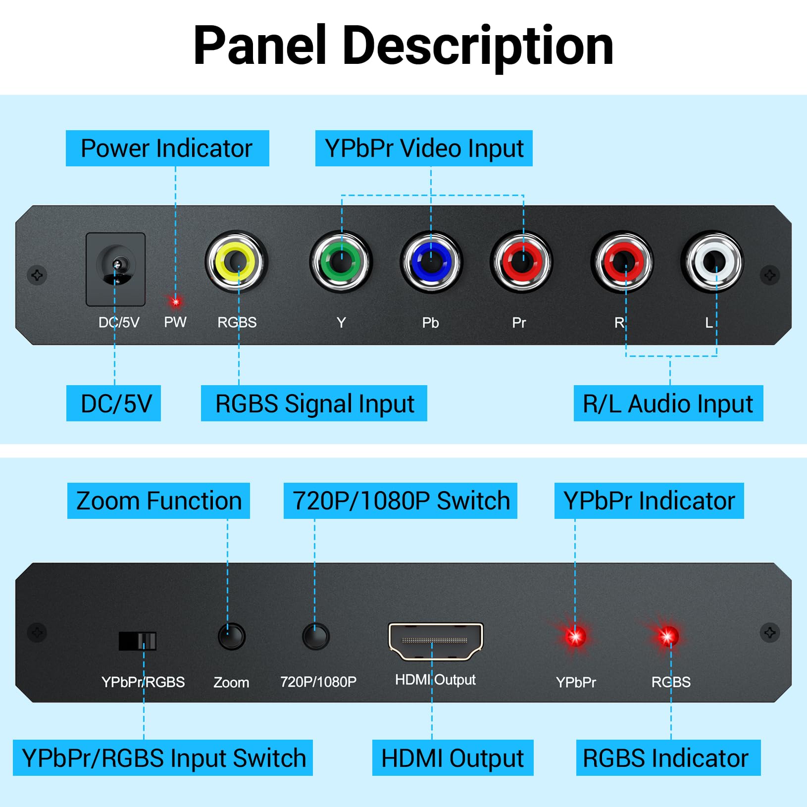 Convertidor escalador de componentes RGBS a HDMI, convertidor Scyniney RGBS YPbPr a HDMI con función de escala, compatible con entrada 240P para PS1/PS One/PS2/NGC/Wii/DVD/VHS/VCR