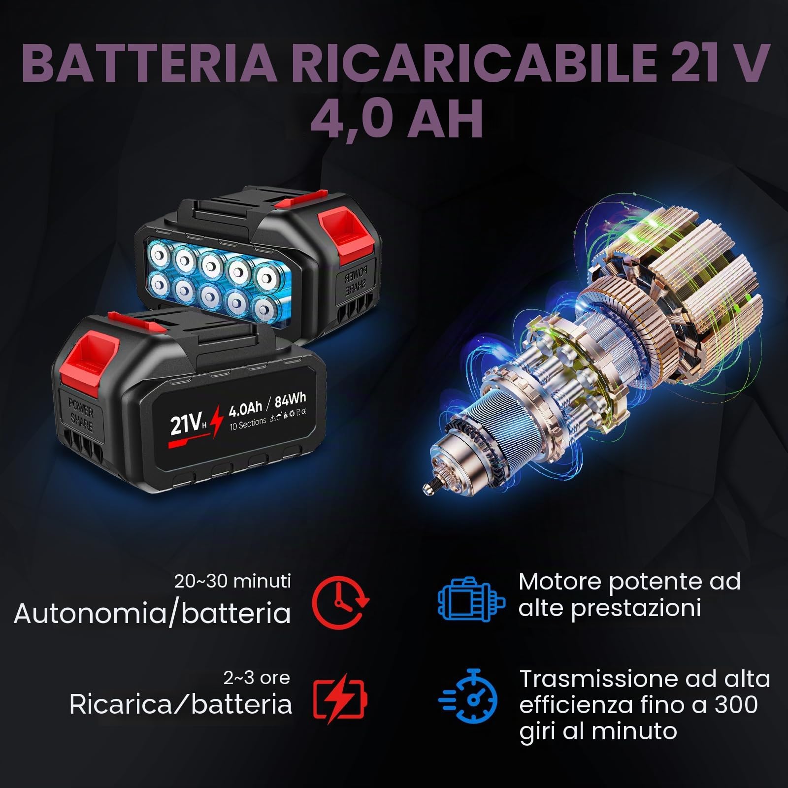 Motozappa Elettrica, Motozappa a Batteria con 2 x 4.0Ah Batteria, 3 Tipi di Lama, Display LED e Interruttore a Doppia Sicurezza, Larghezza 30 cm e Profondità 22 cm, per Giardinaggio e Coltivate