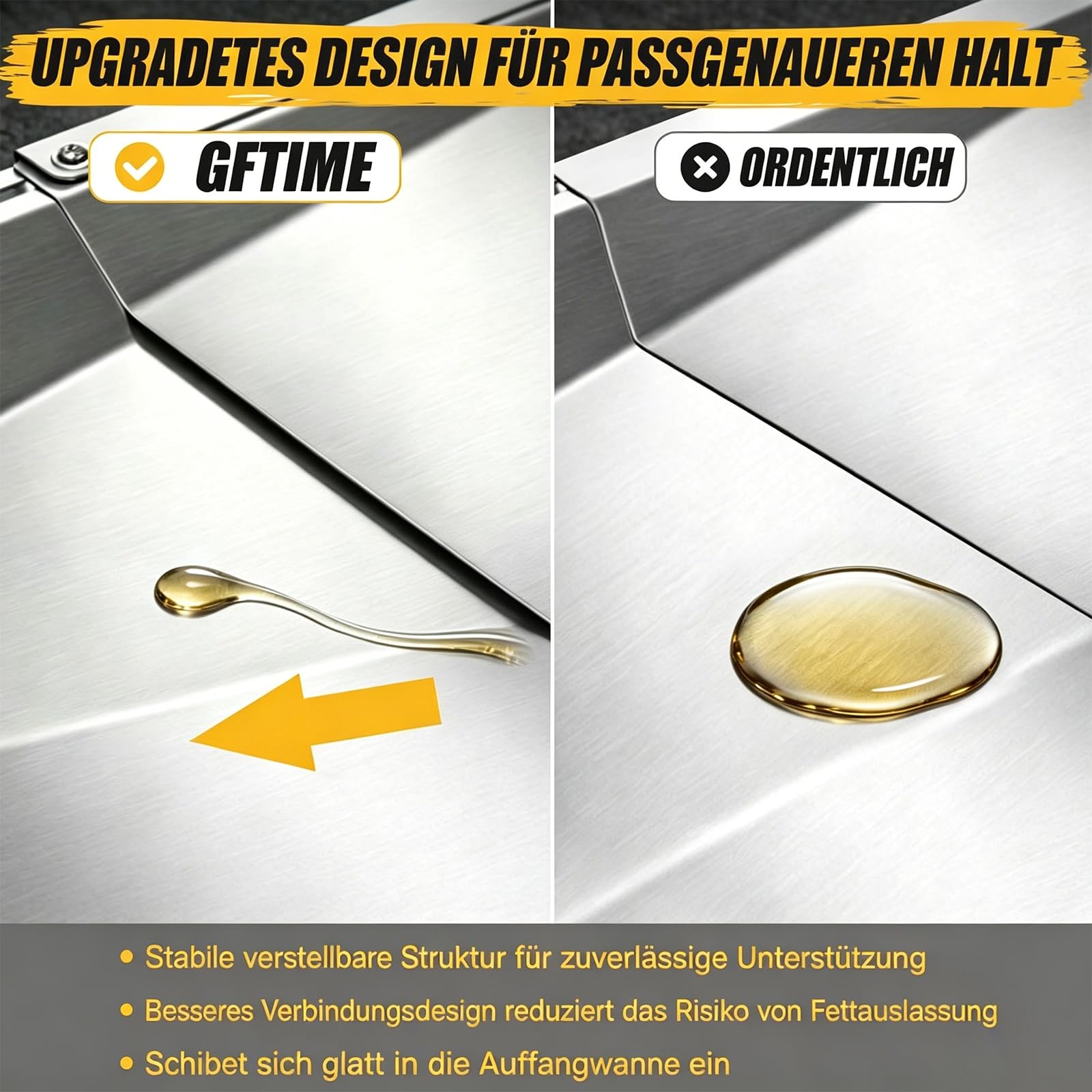 GFTIME Universal Fettwanne mit Auffangwanne 60cm bis 80cm, Verstellbar Tropfpfanne für 3/4/5 Brenner Gasgrill von Charbroil, Dyna Glo, Nexgrill, Kenmore, Uniflame und mehr, Fettauffangschale