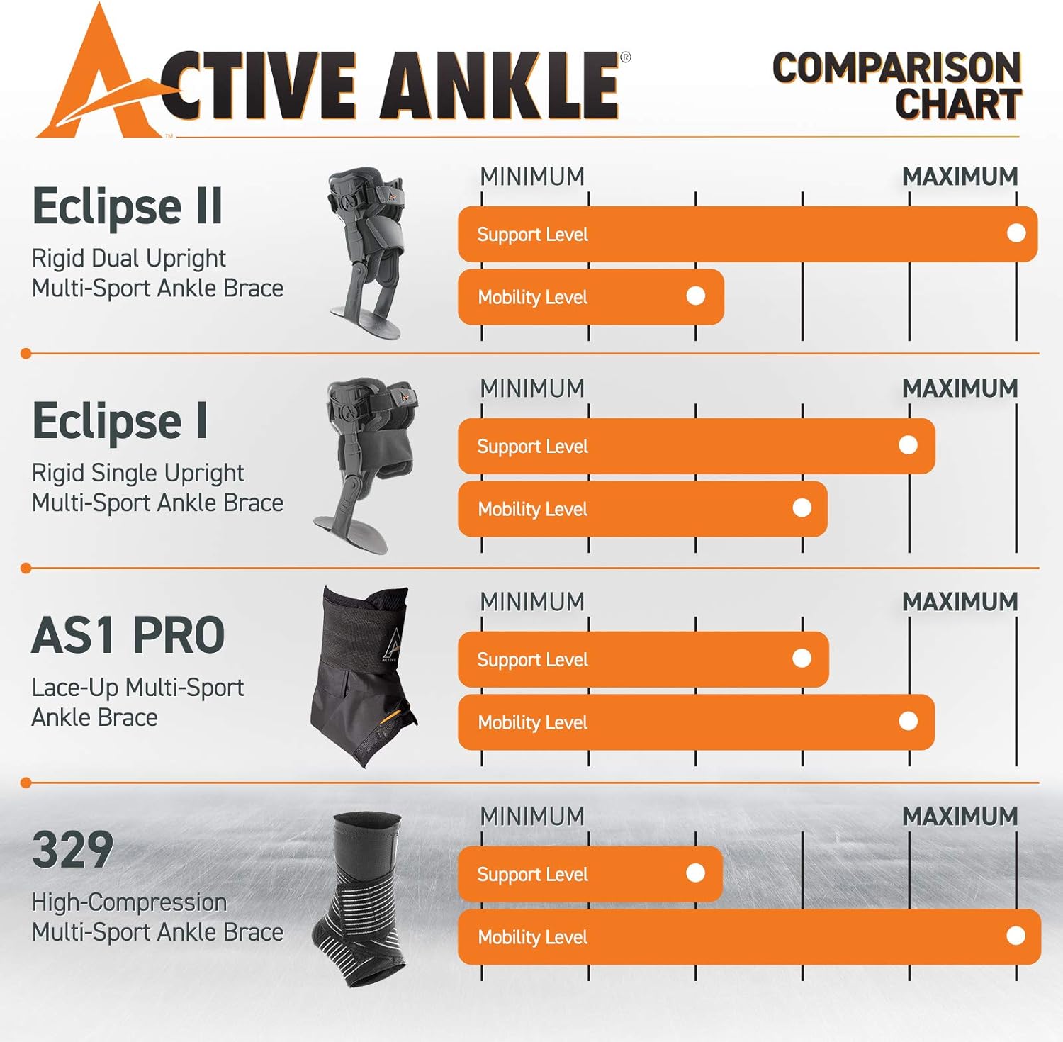 Cramer Products, Inc Active Ankle 329 Ankle Brace : Clothing, Shoes & Jewelry