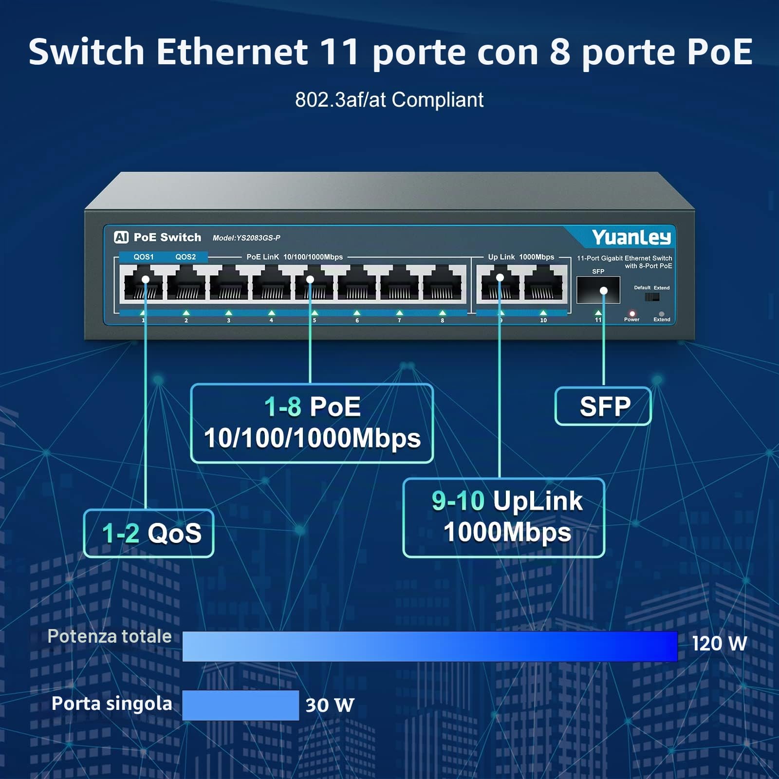 YuanLey 11 Porte Switch Gigabit Poe, 8 Porte Poe+ 1000 Mbps, 2 Gigabit Uplink, 1 Porta SFP, 120W 802.3af/at, Metal, Qos, Switch Ethernet Non gestito Plug And Play AI Smart Detection