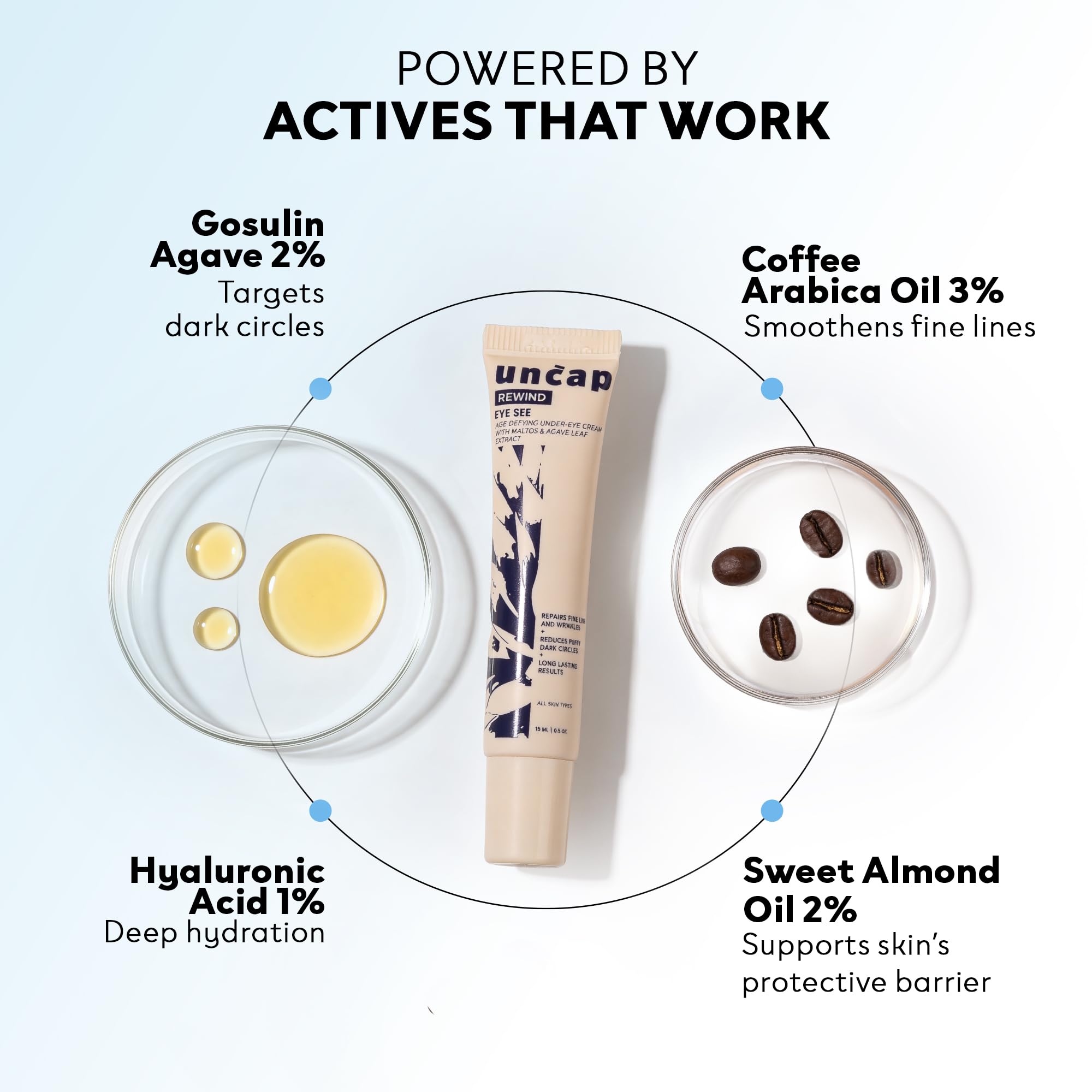 Eye See Under Eye Cream for Dark Circles & Wrinkles, With Agave Extract & Coffee Oil, Helps Reduce Puffiness & Fine Lines, Roll-On Applicator, For Men & Women, All Skin Types,(15ml) — Amazon image 3