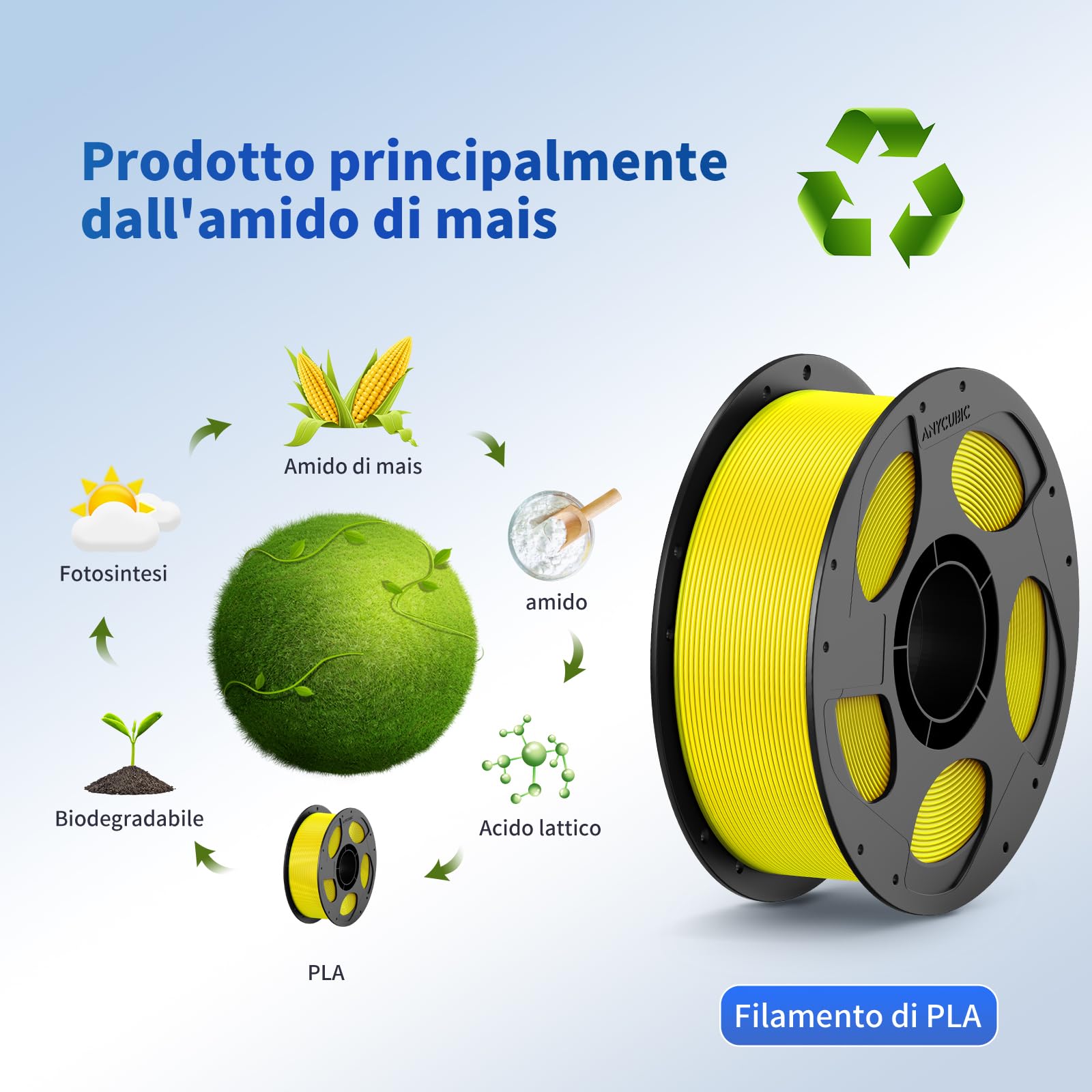 ANYCUBIC PLA Filamento 1,75 mm, Filamento PLA per Stampanti 3D, Elevata Compatibilità, Confezione Sigillata Sottovuoto, Identificazione Intelligente, 4KG Rosso, Verde, Blu, Giallo