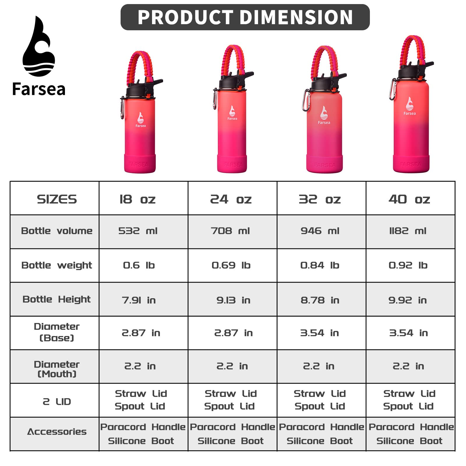 Farsea Botella de agua aislada con mango de paracaídas, funda protectora de silicona y 2 tapas (tapa con popote y tapa de boquilla), botella de agua de acero inoxidable de boca ancha, doble pared a