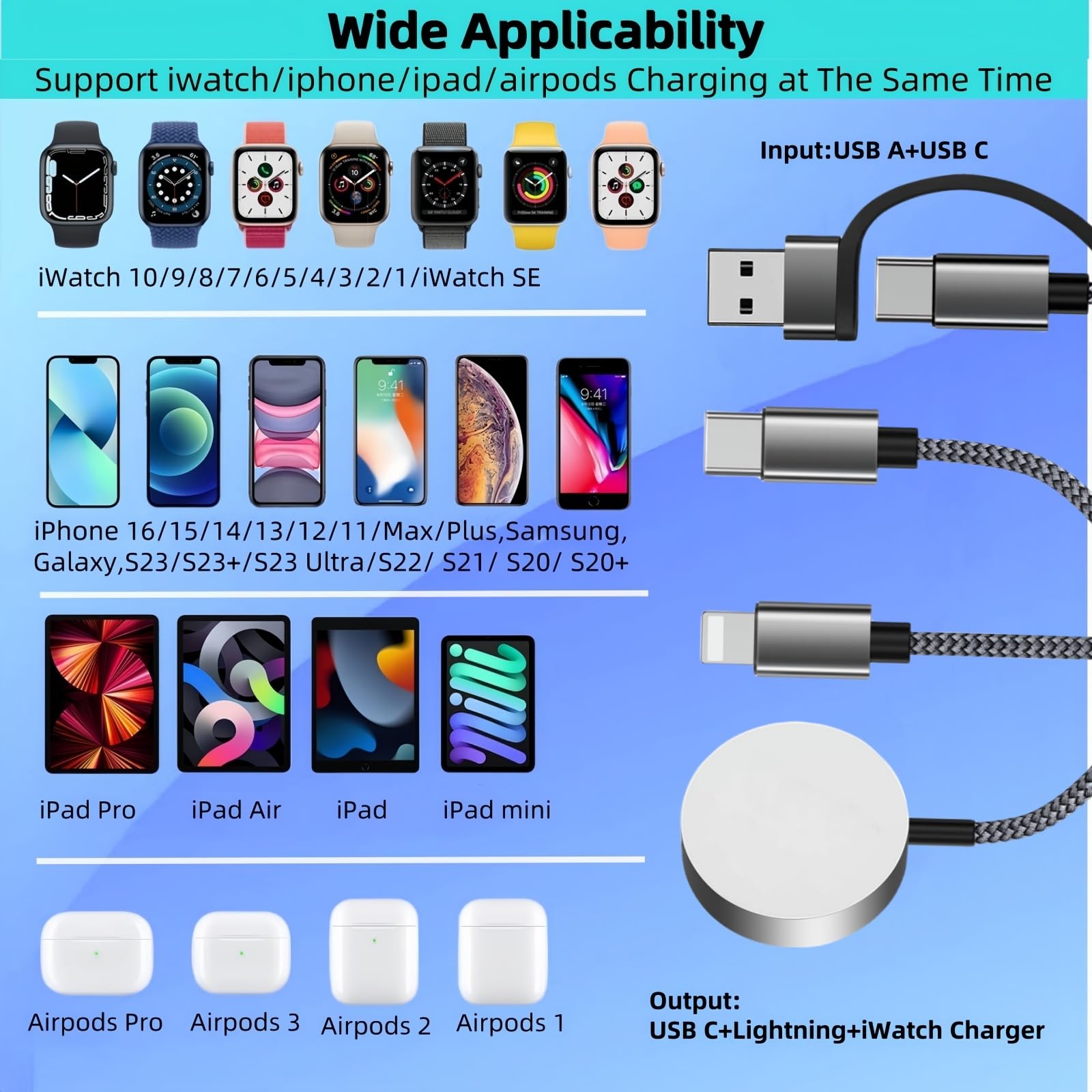 Upgraded 3 in 2 USB C Charger Cable for Apple Watch/iPhone/Airpods, Multi Wireless Fast Charger Compatible with iWatch Ultra/SE/10,9,8,7,6,5,4,3,2,1 and iPhone 16,15,14,13,12,11,Galaxy S23