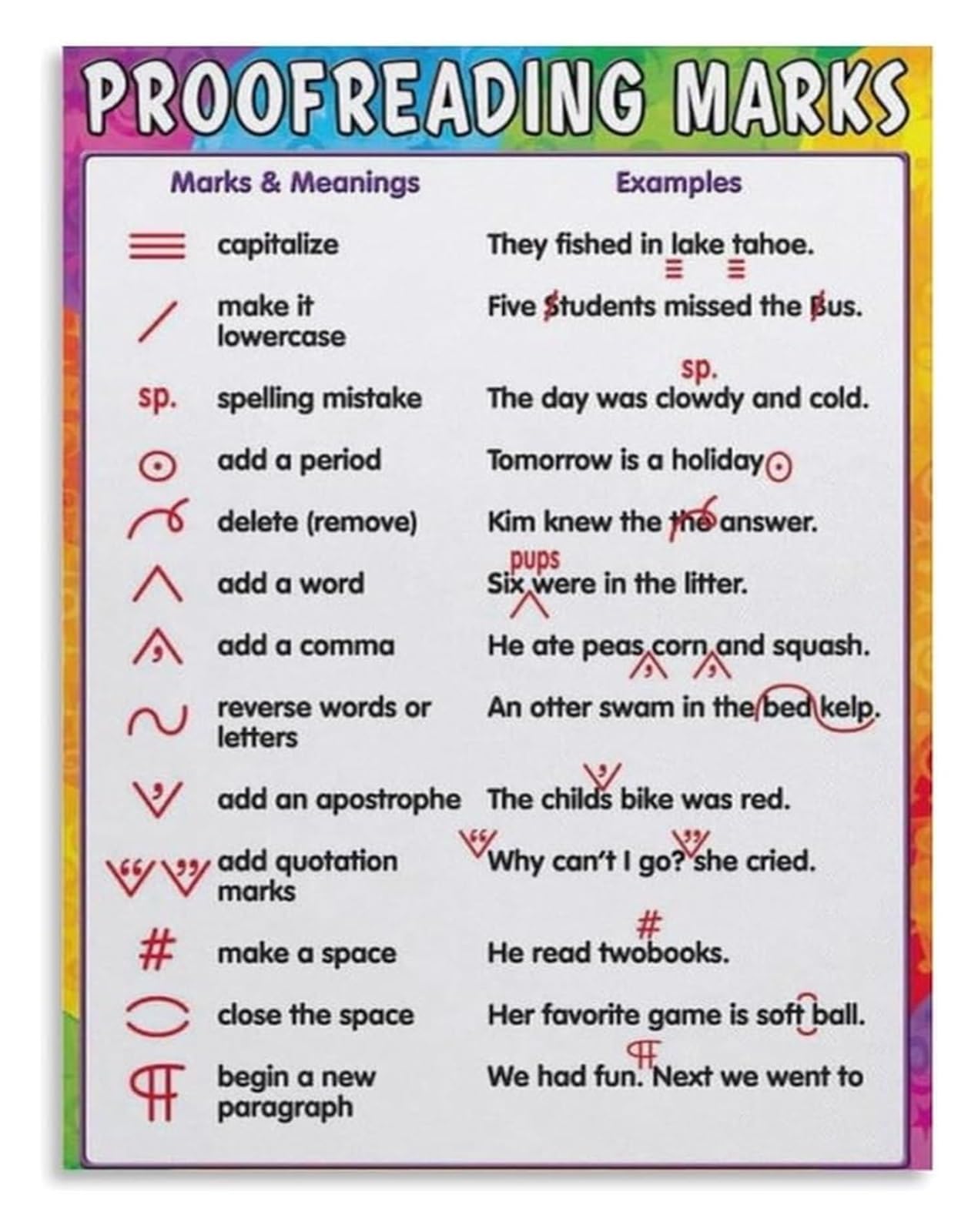 PKNVKZIDK Proofreading Marks Poster Editing Symbols Chart Writing Process Wall-Art for Classroom Office Framed,16x24inch(40x60cm)