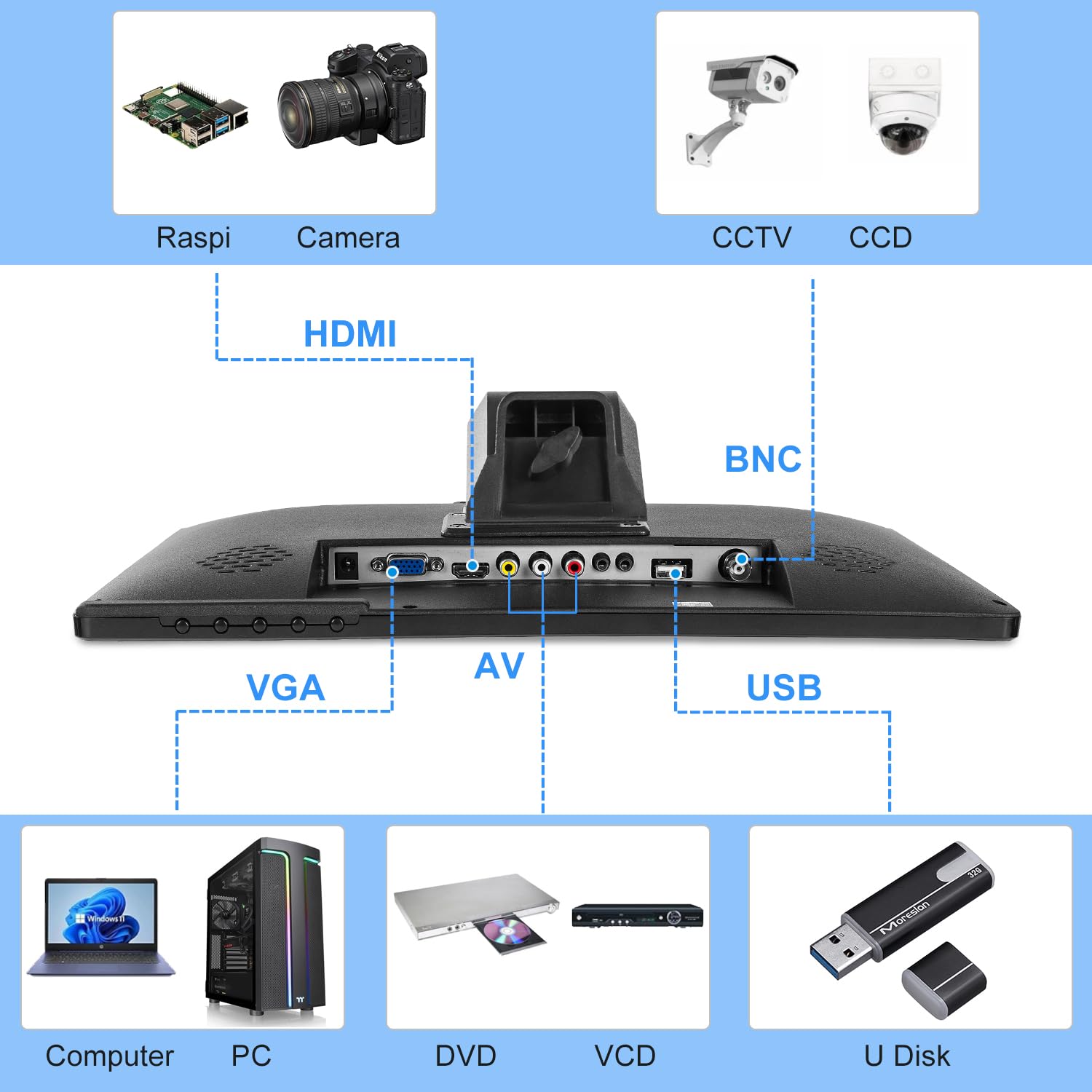 15.6 inch FHD Small IPS Monitor LCD Display Screen 1920x1080 60Hz 16:9 with BNC VGA AV Input Built-in Lounspeakers for CCTV Security Camera DVR PC RasPi