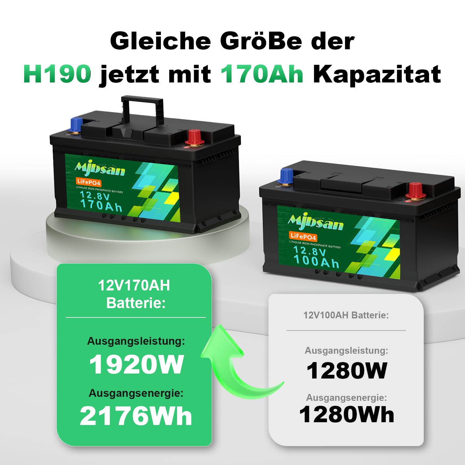 Mjbsan Batteria al litio 12 V 170 Ah Bluetooth LiFePO4, altezza 190 mm, con Smart 150 A, BMS, protezione a bassa temperatura, batteria al litio da 2176 Wh per camper, camper, roulotte, campeggio